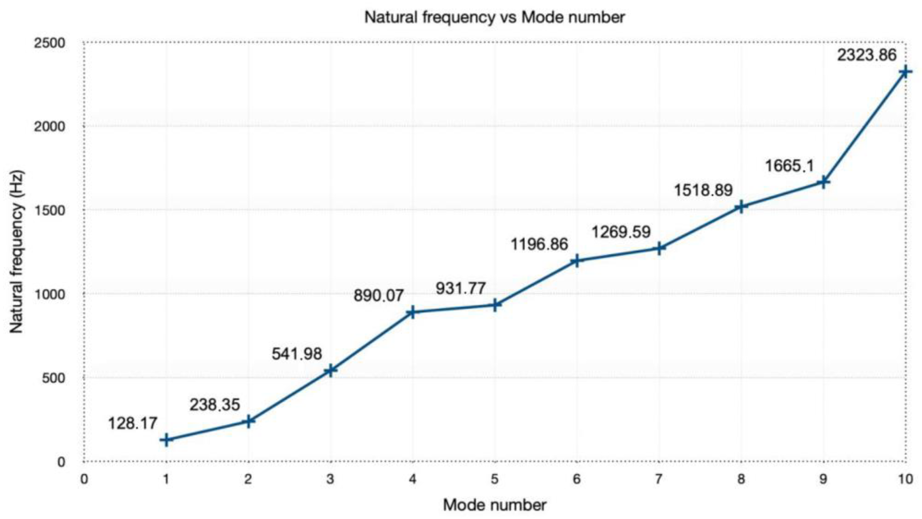 Applsci 14 05878 g021