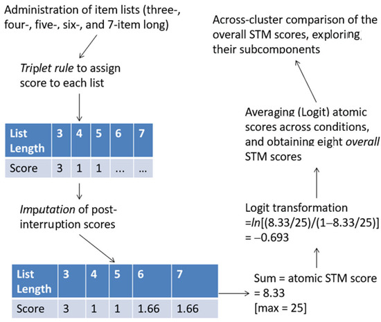 Applsci 14 05891 g0a1