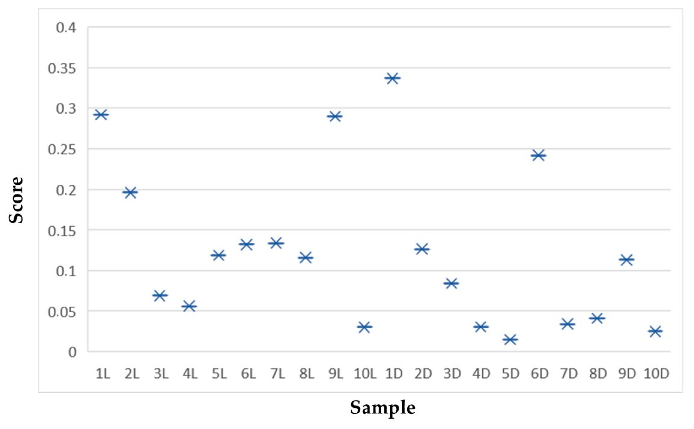 Applsci 14 05892 g007