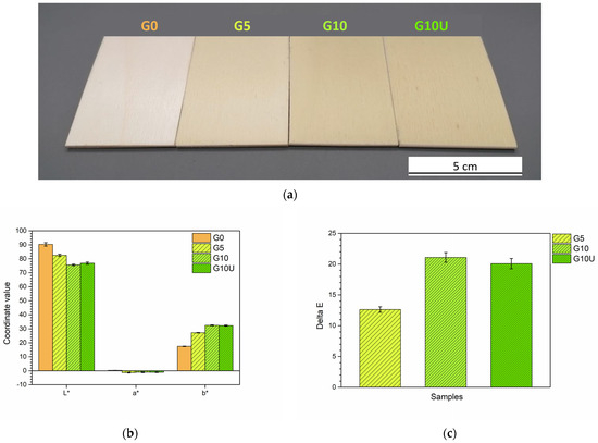 Applsci 14 05895 g002