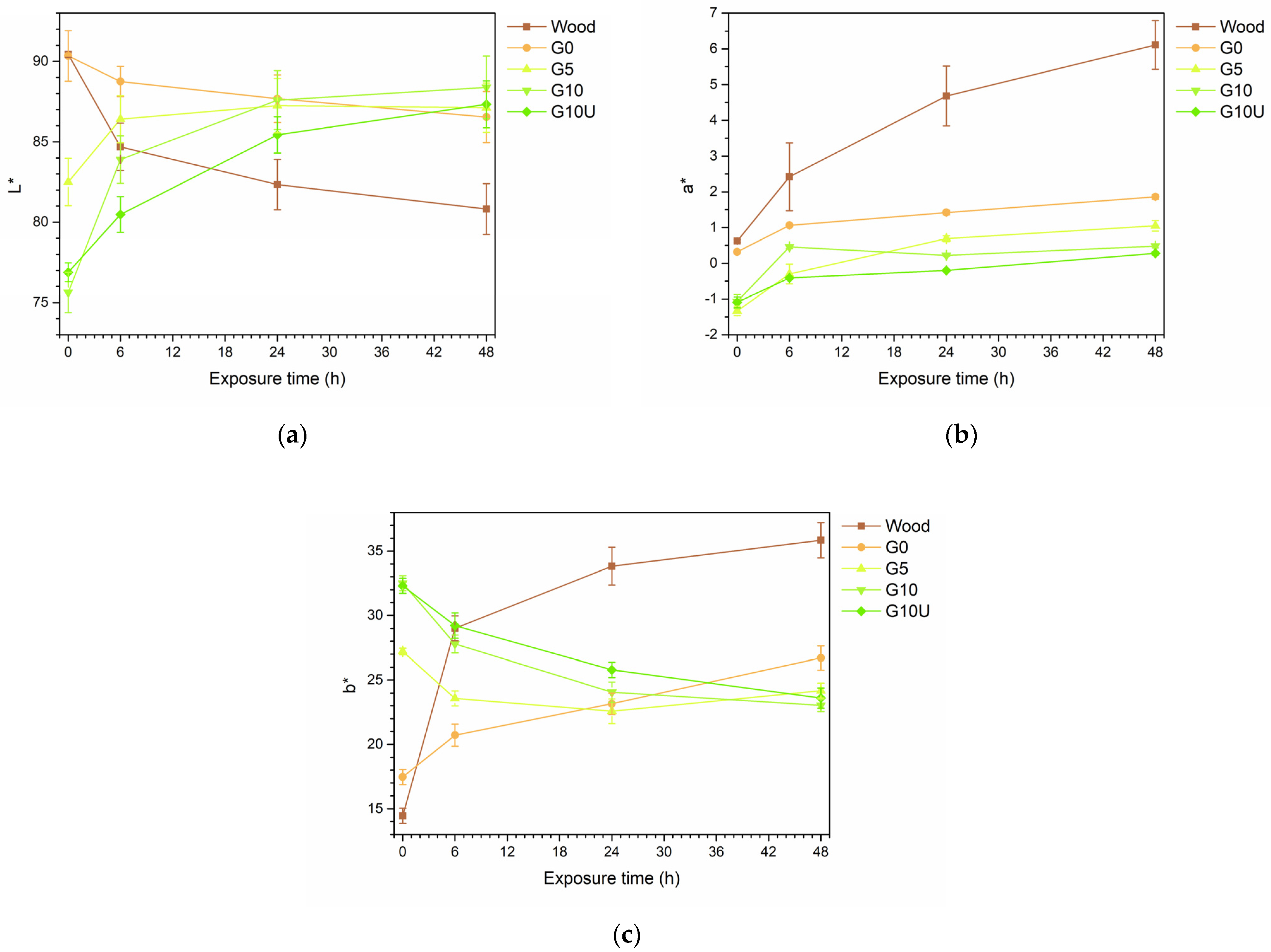 Applsci 14 05895 g007