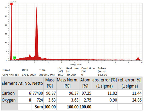Applsci 14 05895 g0a1