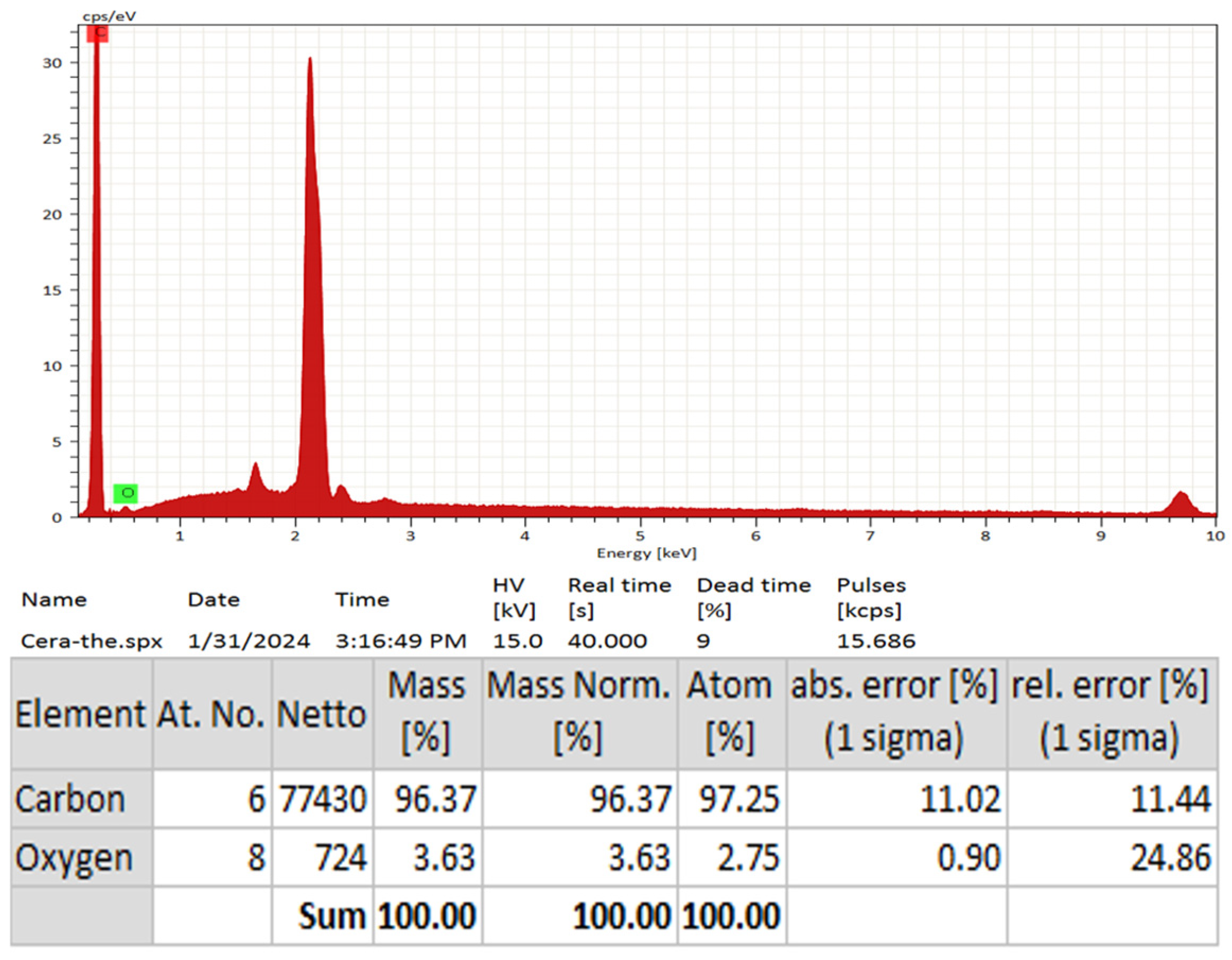 Applsci 14 05895 g0a1