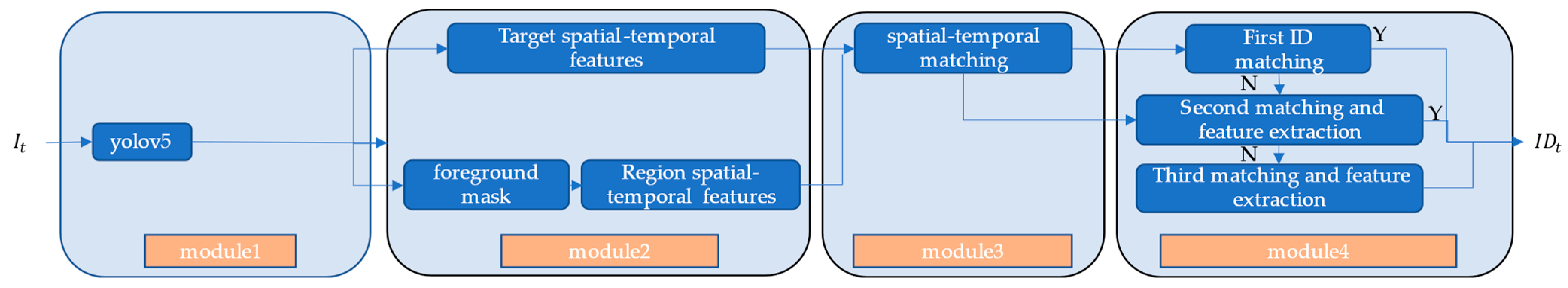 Applsci 14 05900 g001