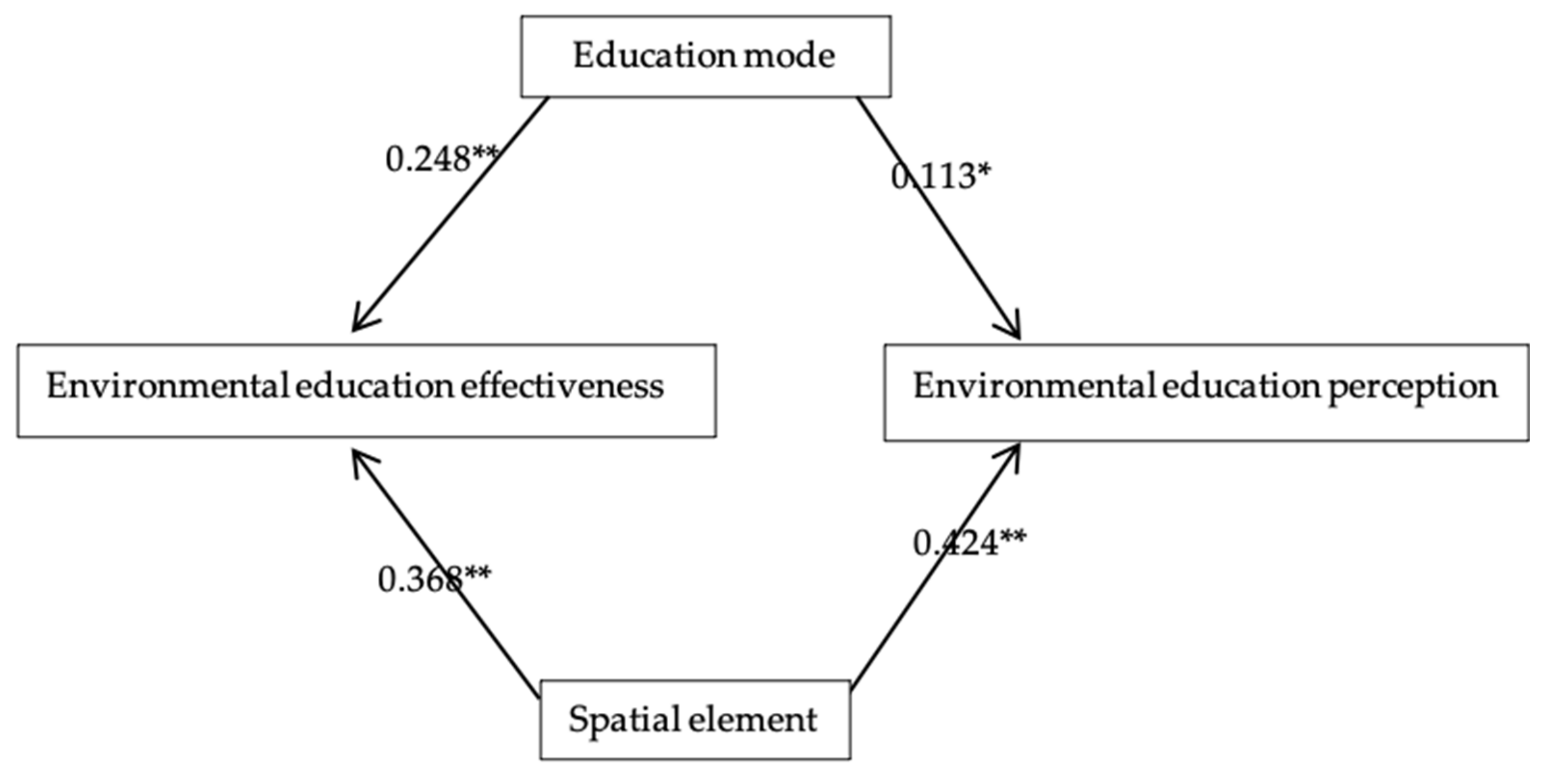 Applsci 14 05902 g003