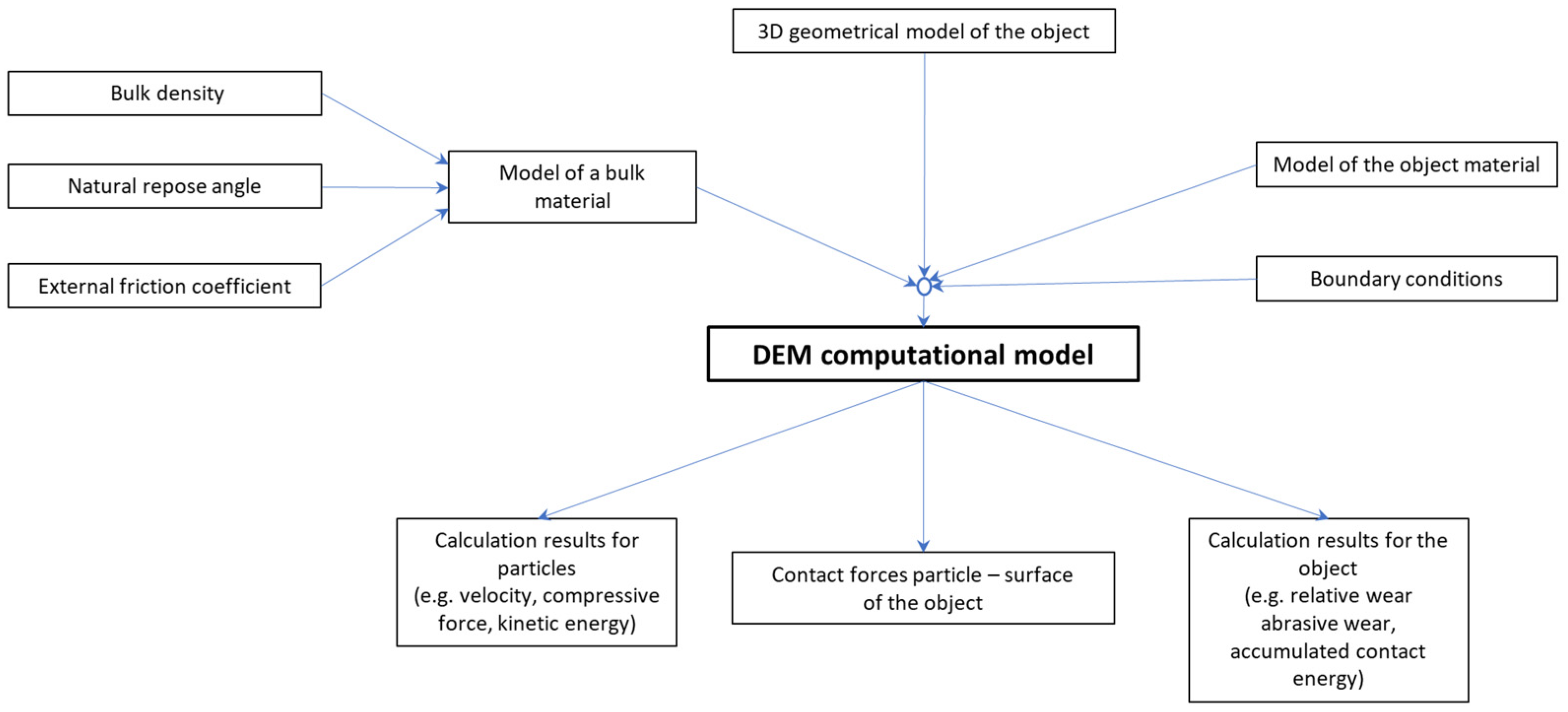 Applsci 14 05903 g004