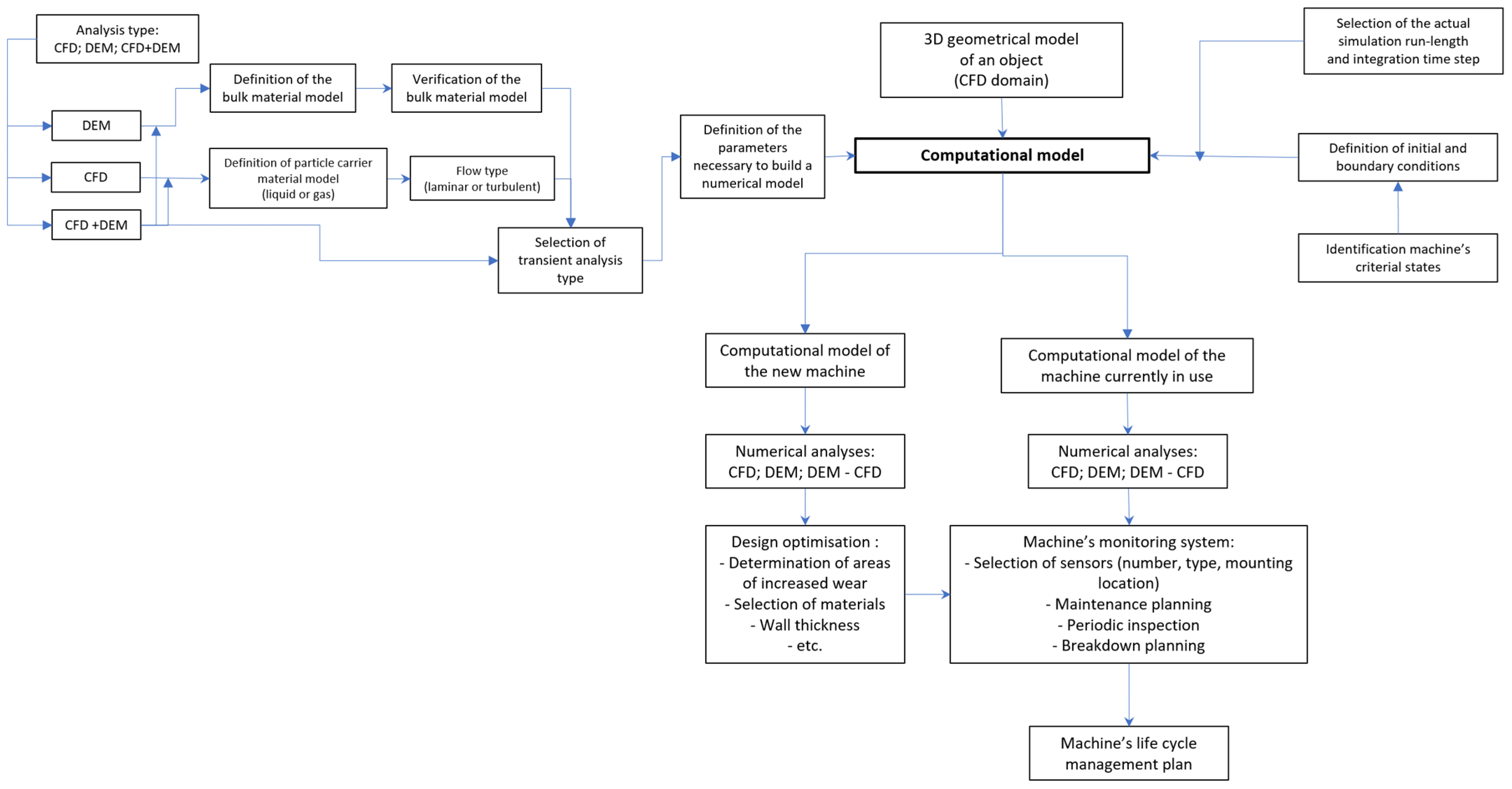 Applsci 14 05903 g016