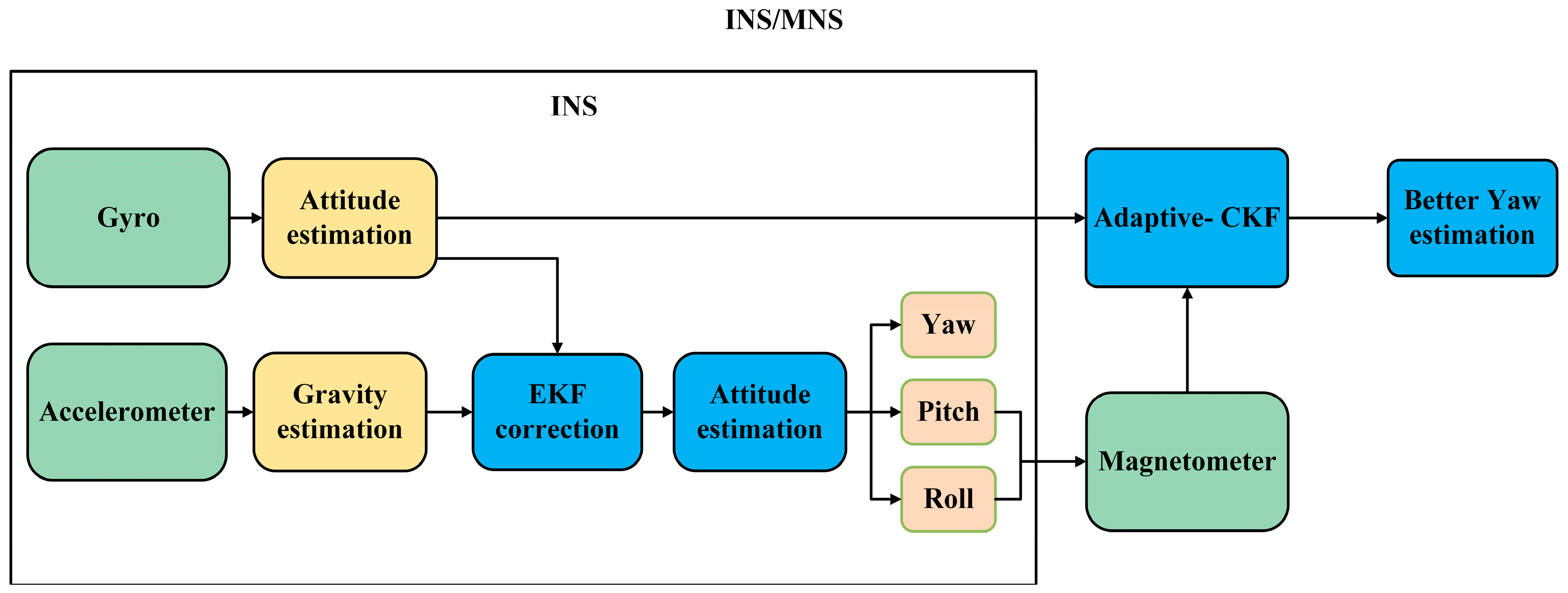 Applsci 14 05905 g001