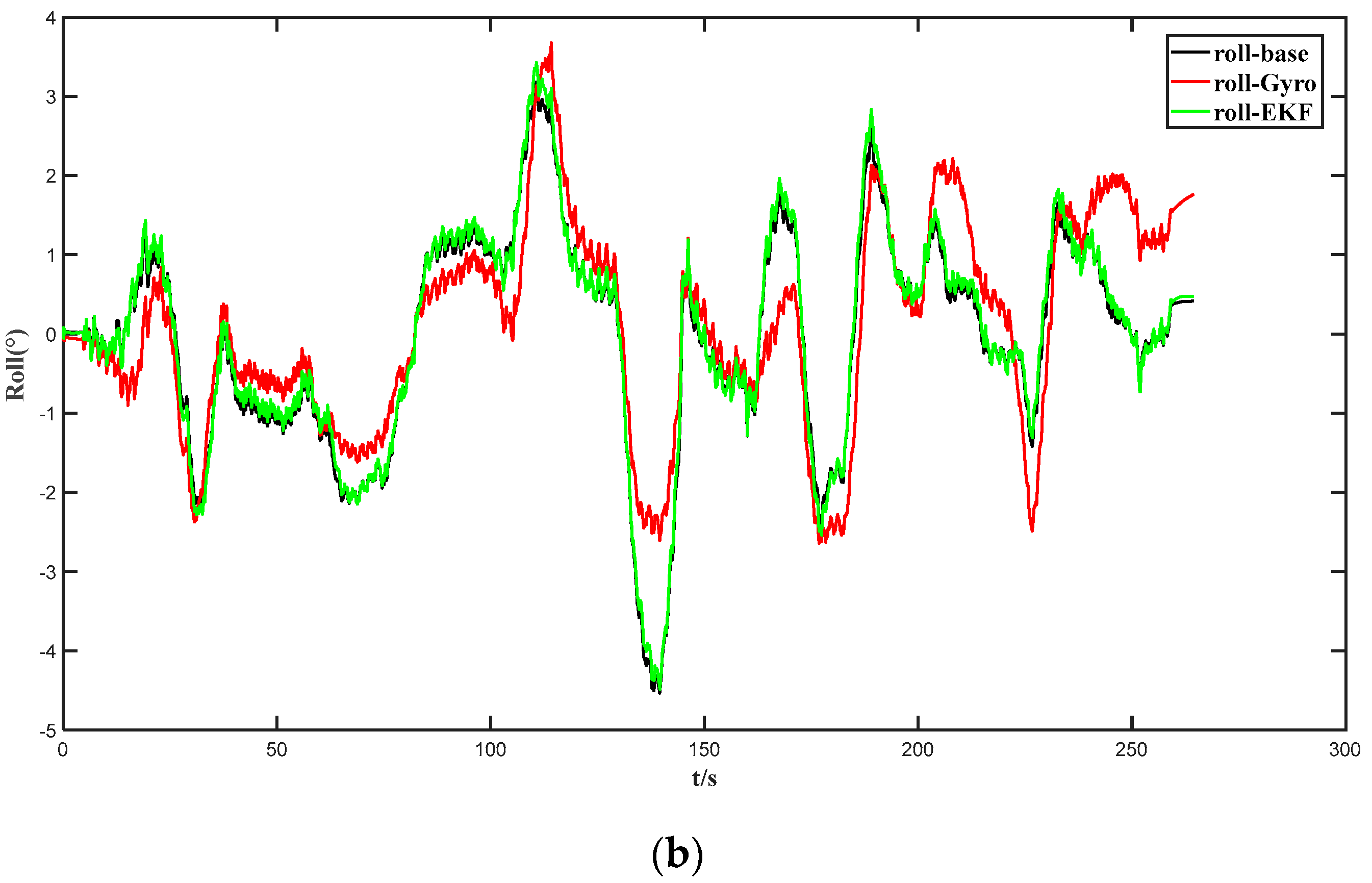 Applsci 14 05905 g005b