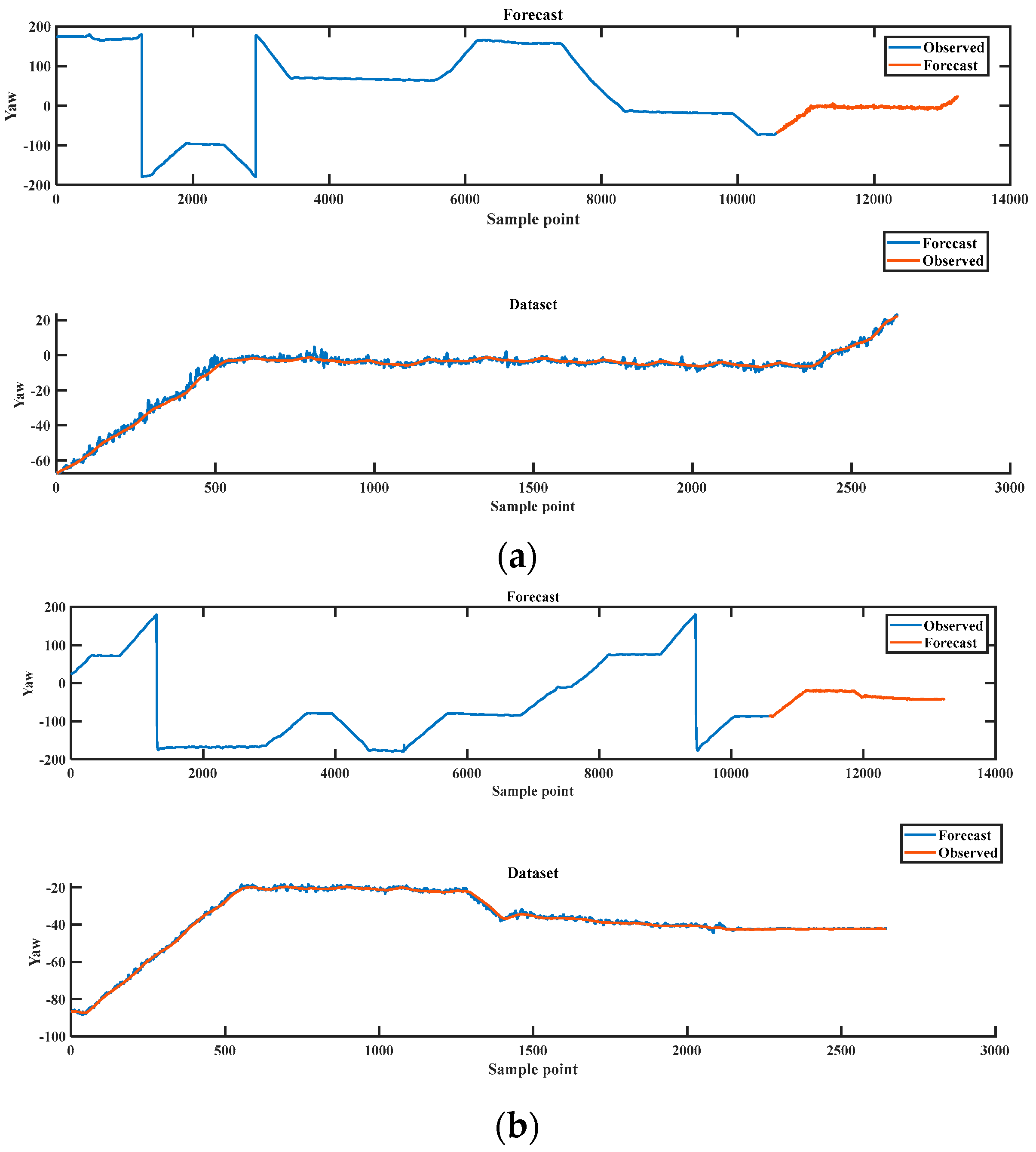 Applsci 14 05905 g007