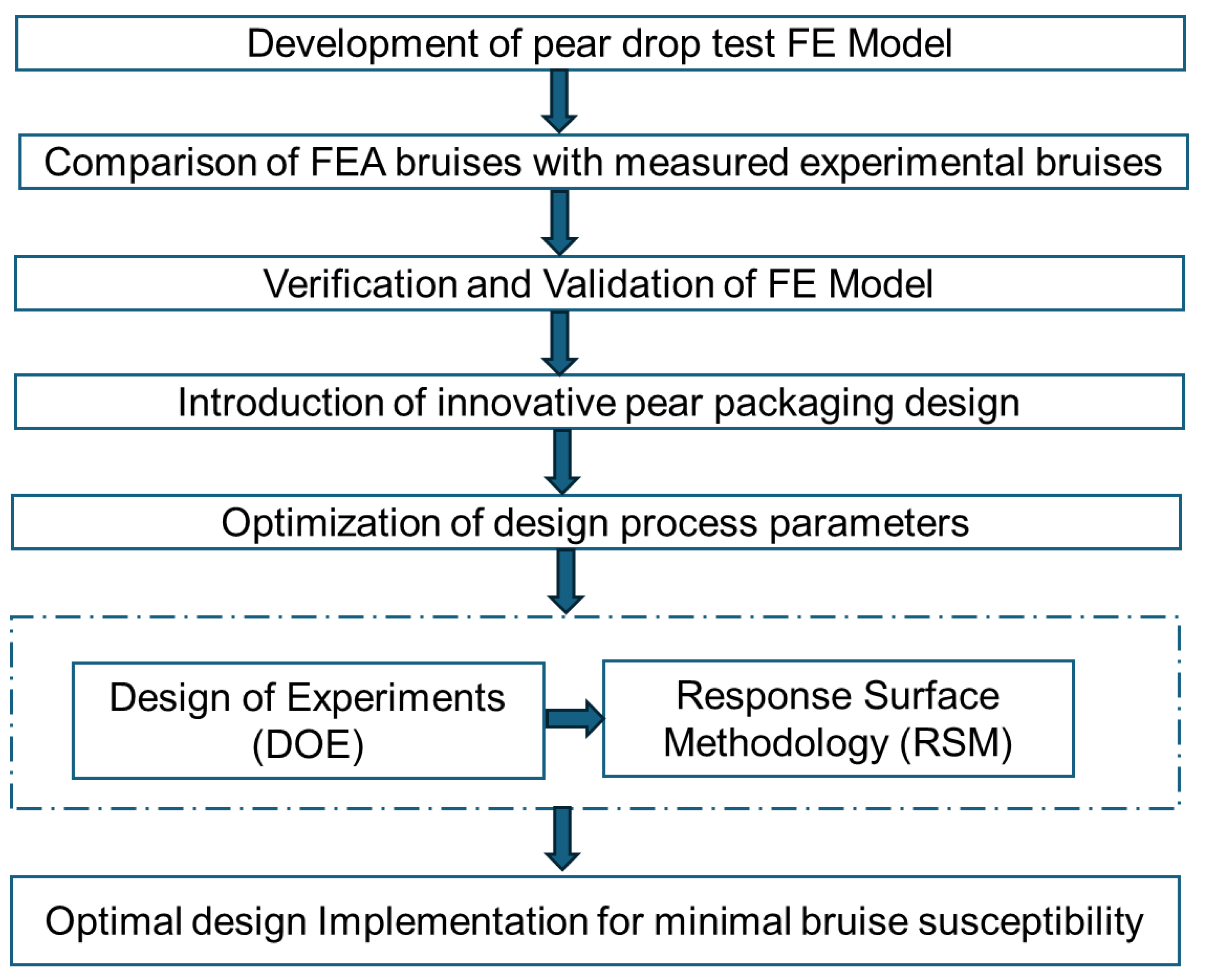 Applsci 14 05936 g001