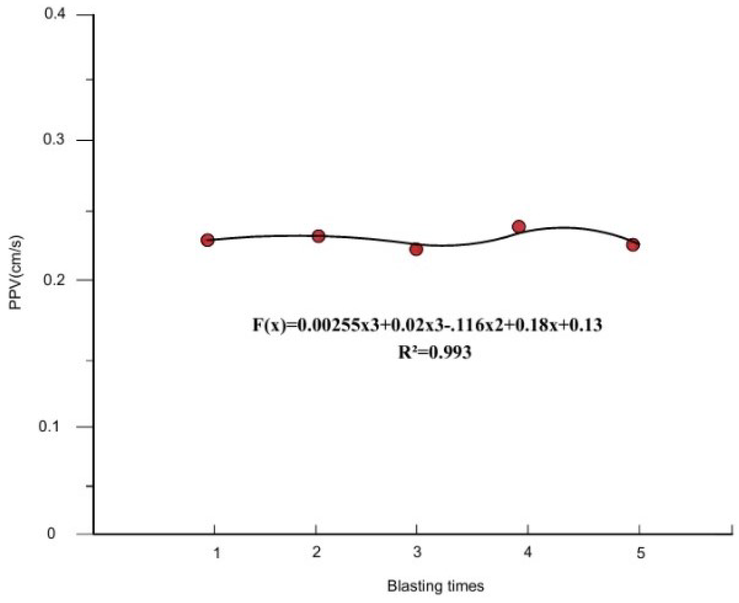 Applsci 14 05940 g016