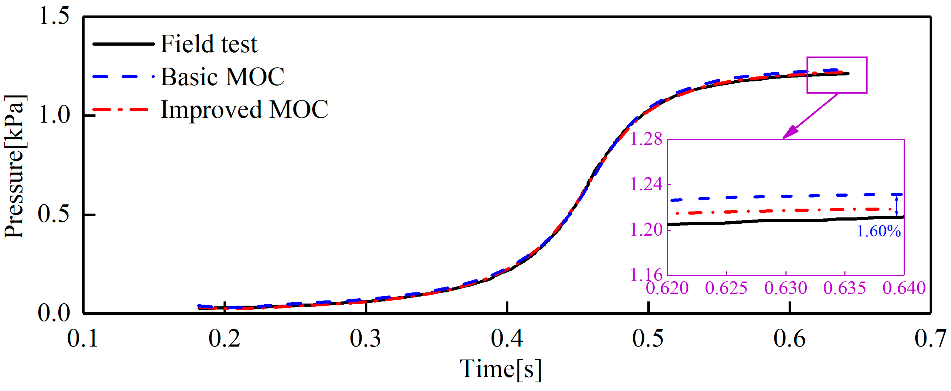 Applsci 14 05946 g007 Applsci 14 05946 g007