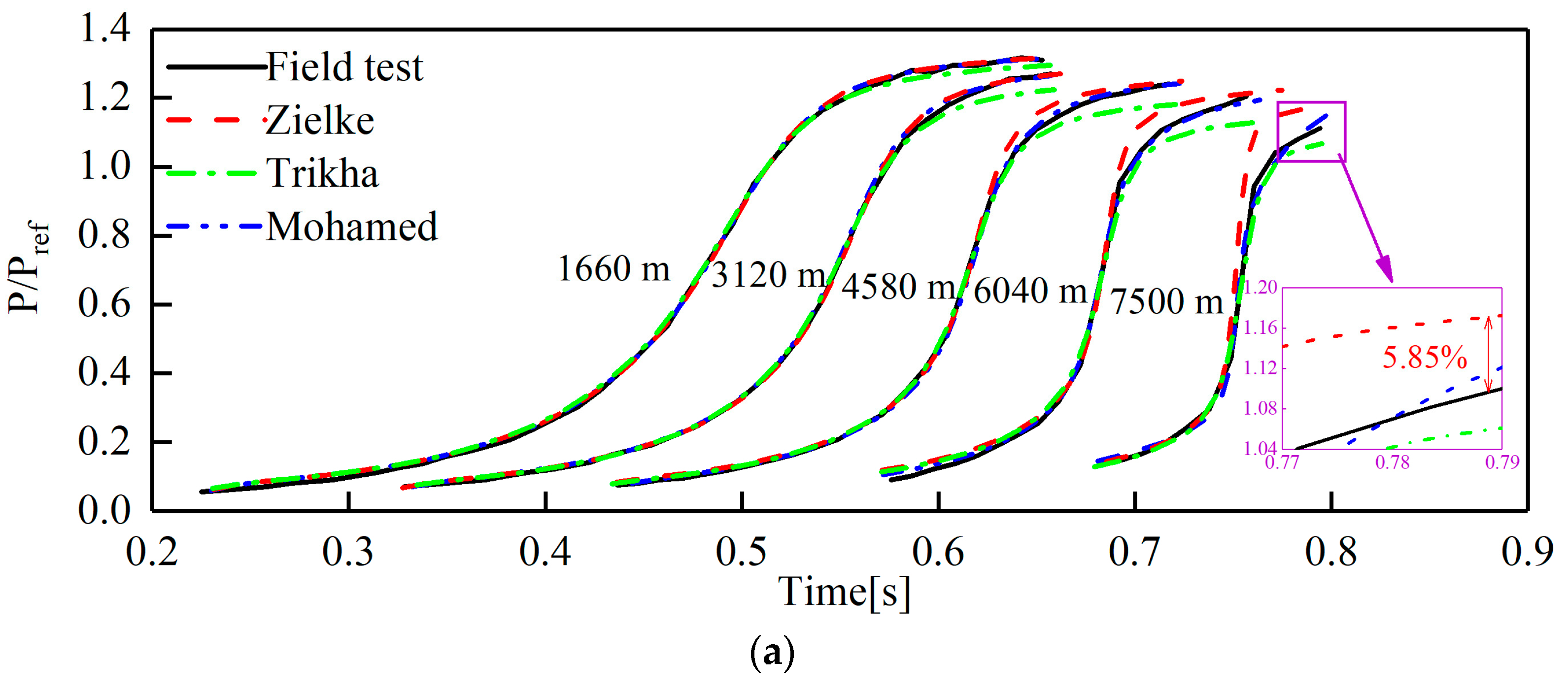 Applsci 14 05946 g010a Applsci 14 05946 g010a