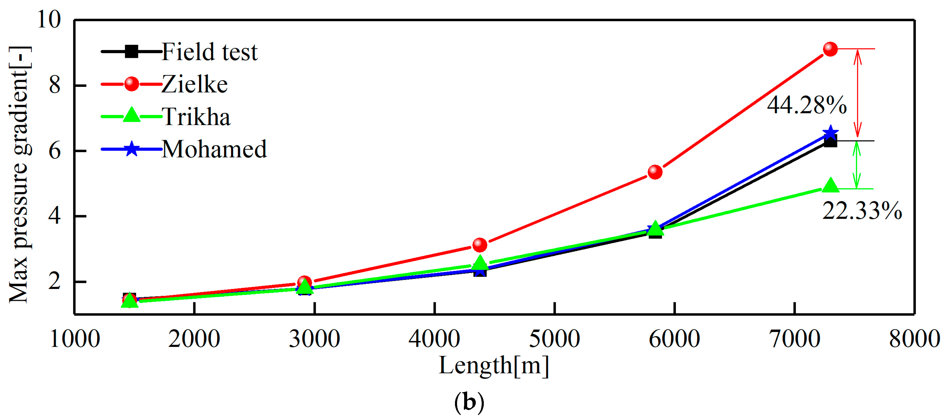 Applsci 14 05946 g010b Applsci 14 05946 g010b