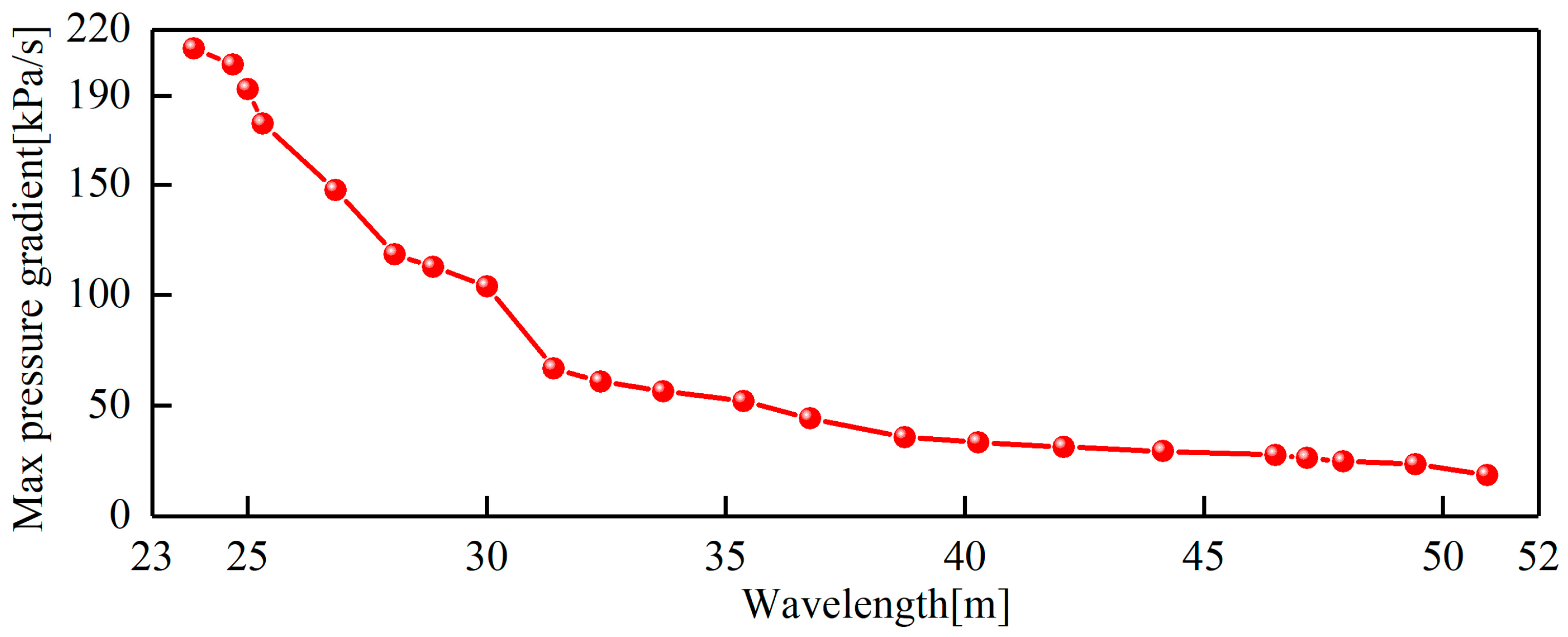 Applsci 14 05946 g014 Applsci 14 05946 g014