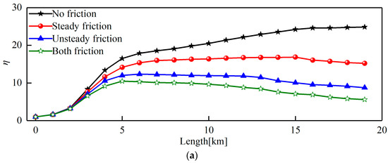 Applsci 14 05946 g019a Applsci 14 05946 g019a