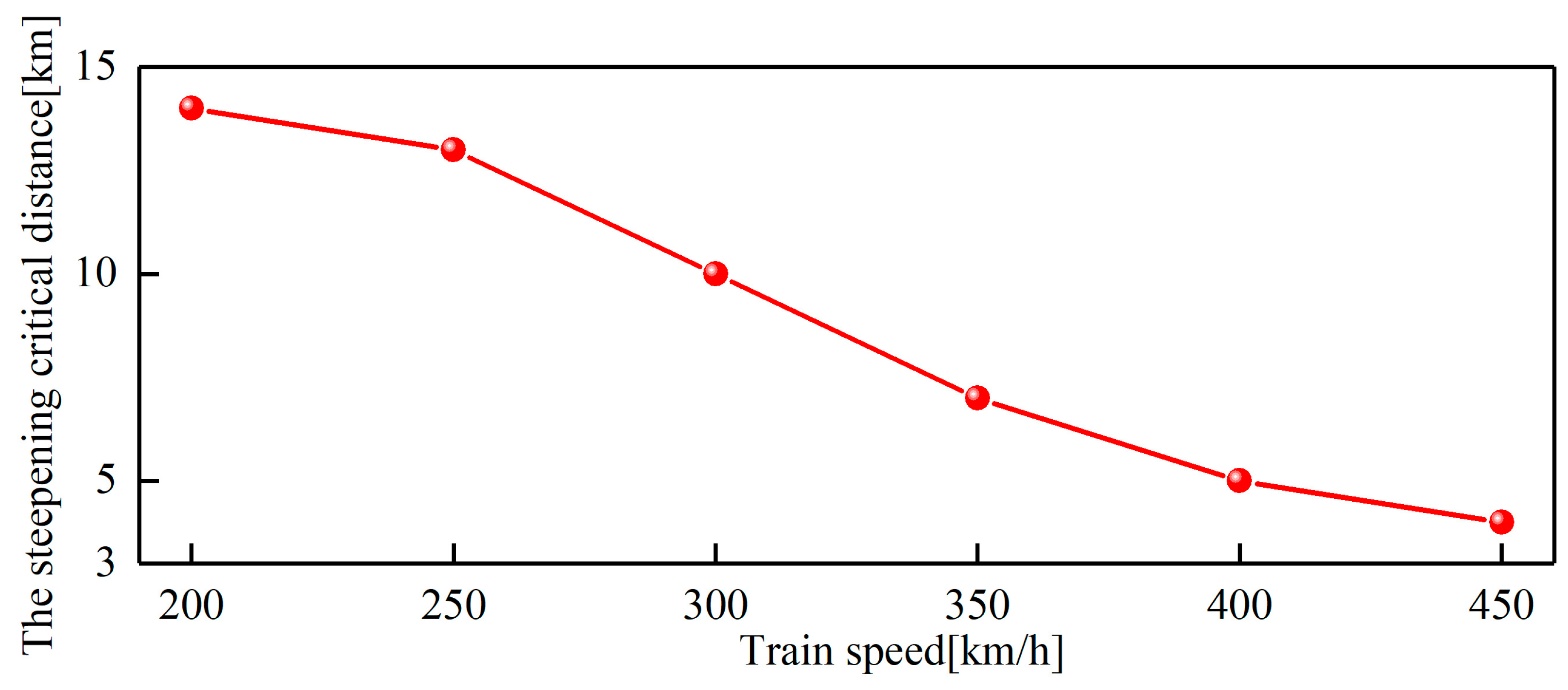 Applsci 14 05946 g025 Applsci 14 05946 g025