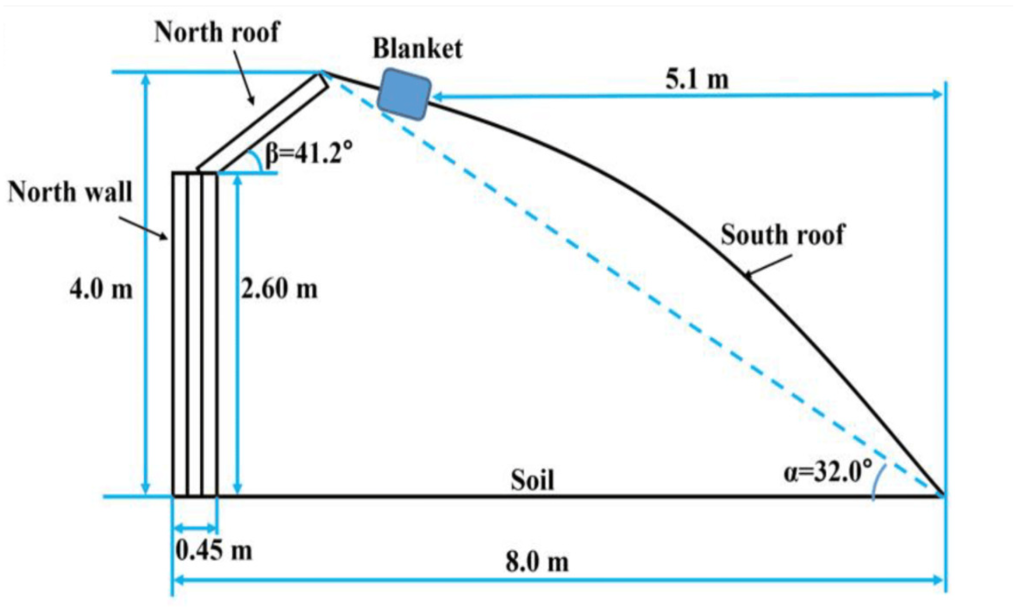 Applsci 14 05952 g007 Applsci 14 05952 g007