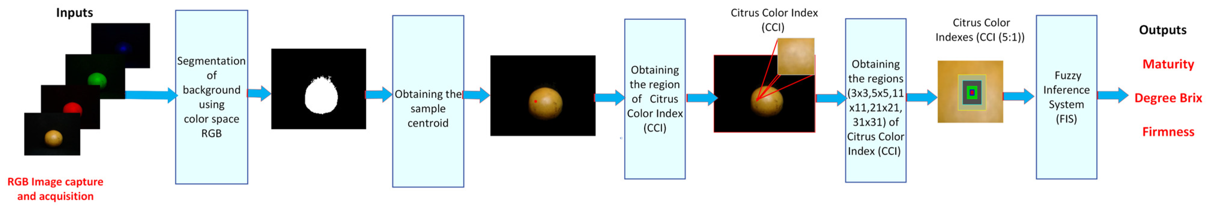 Applsci 14 05953 g007