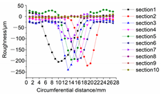 Applsci 14 05956 i004