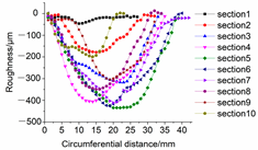 Applsci 14 05956 i005