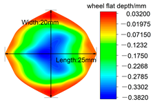 Applsci 14 05956 i007