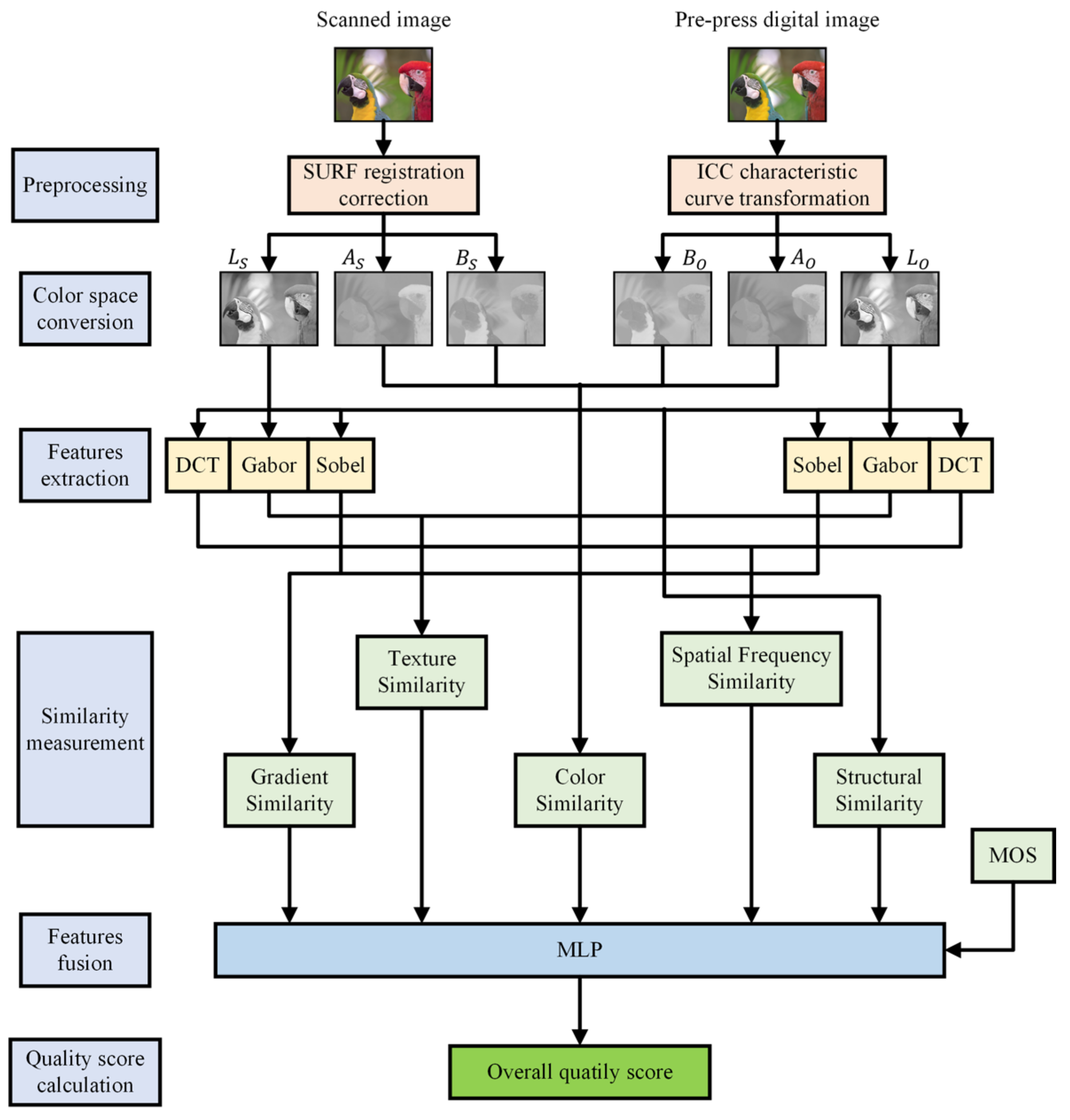 Research on a Multidimensional Digital Printing Image Quality ...