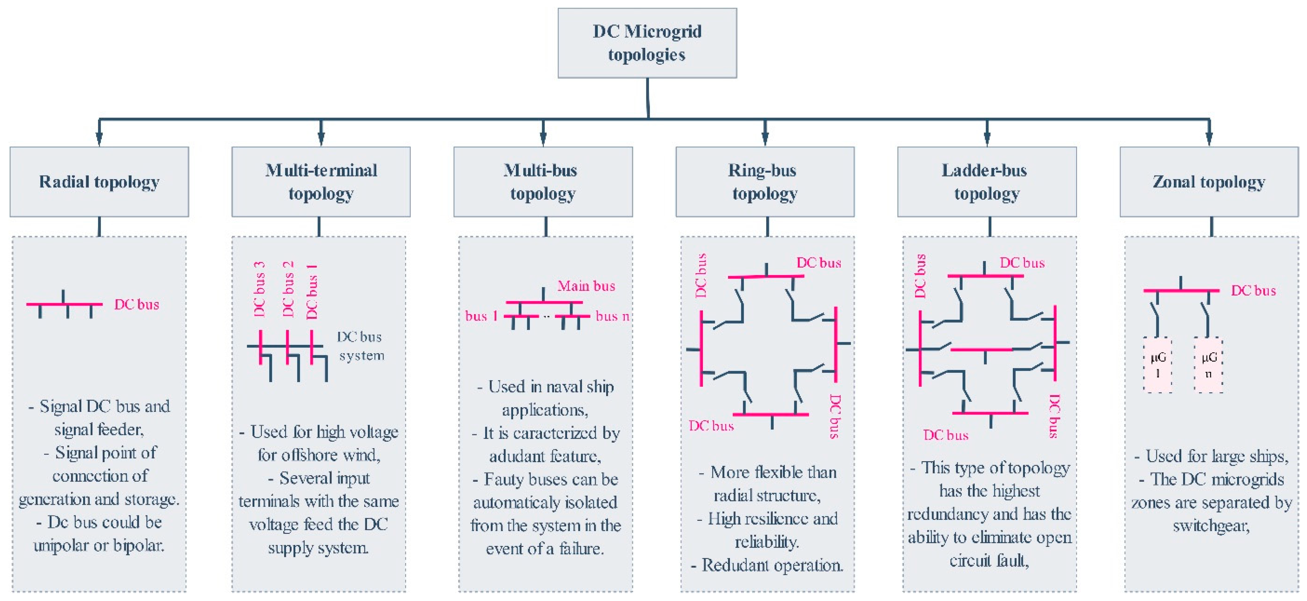 Applsci 14 06121 g014