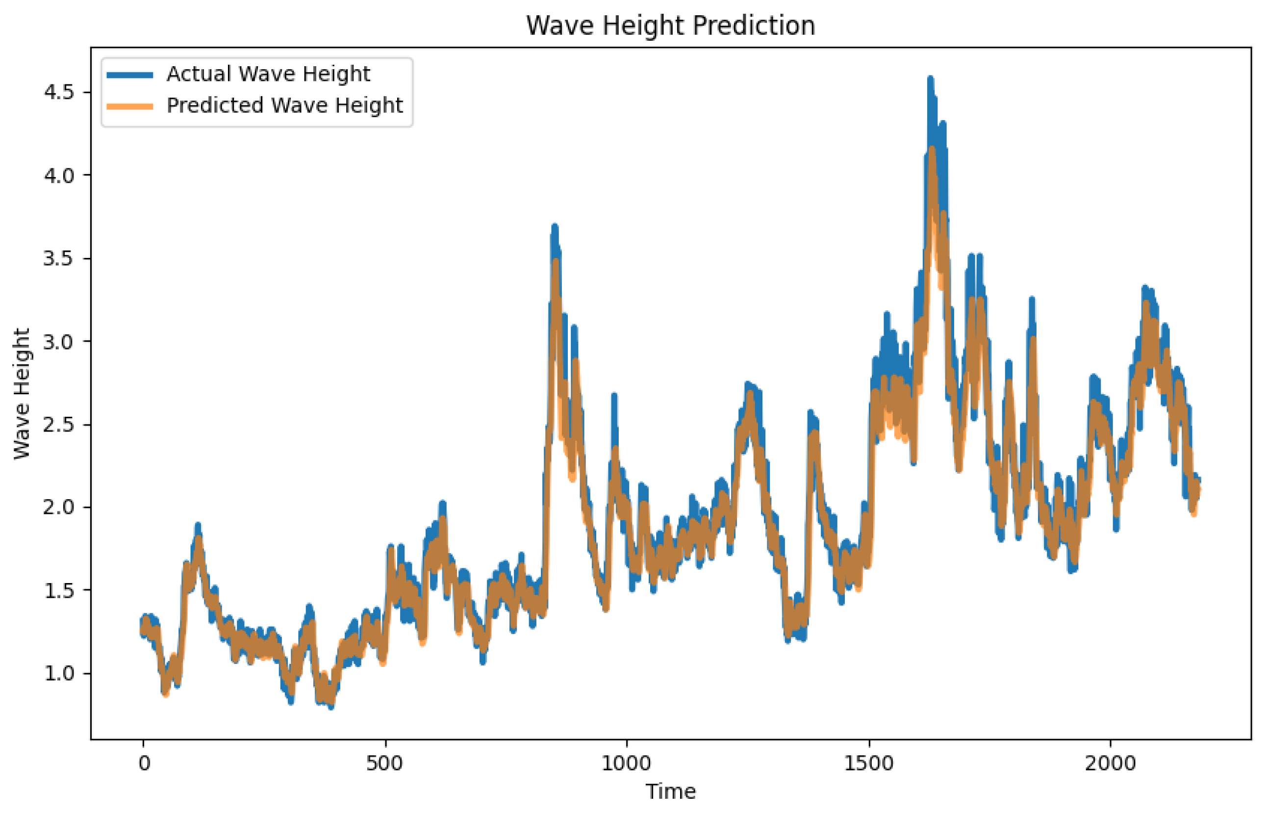 Applsci 14 06139 g007