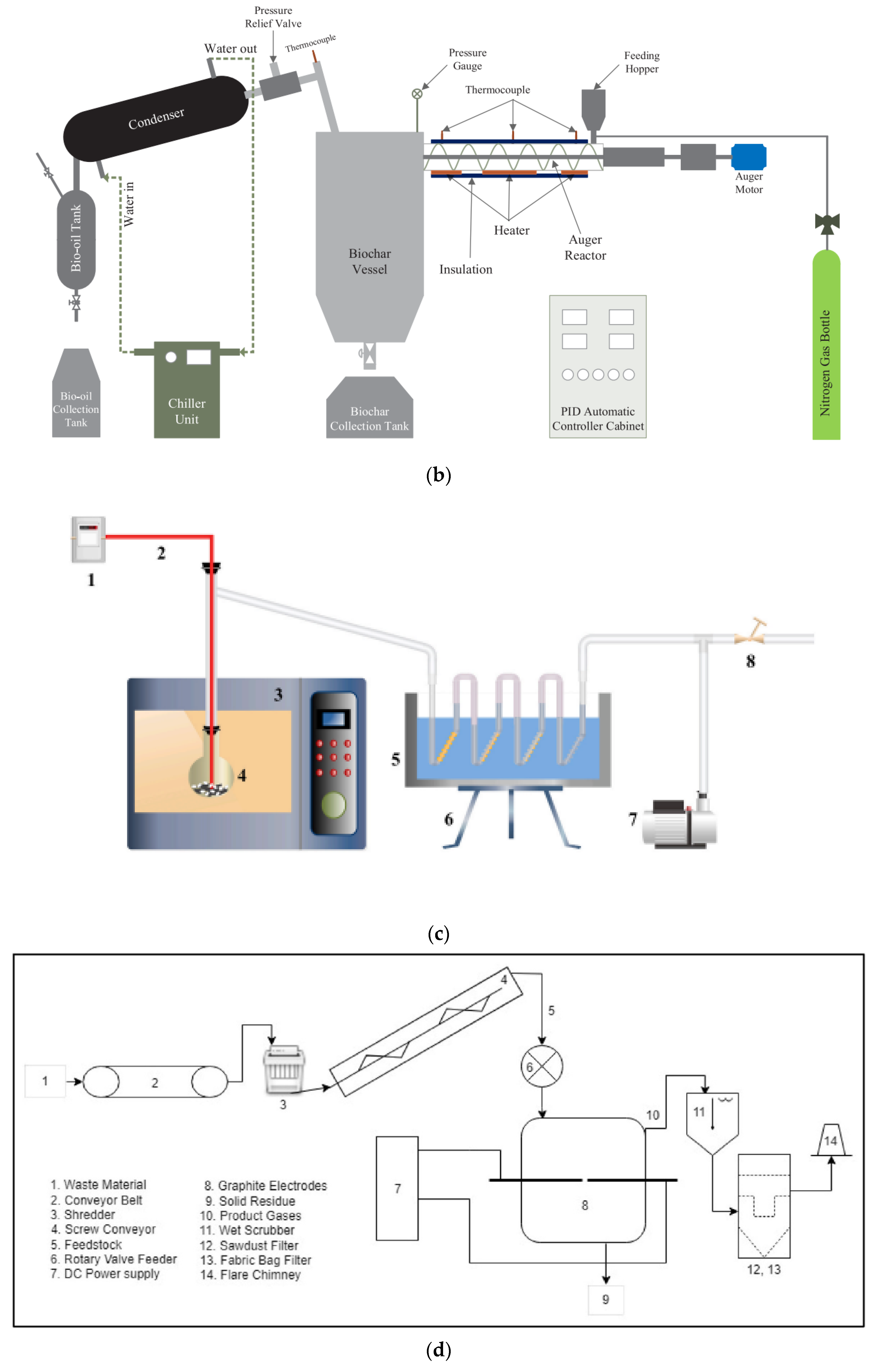 Applsci 14 06156 g005b Applsci 14 06156 g005b