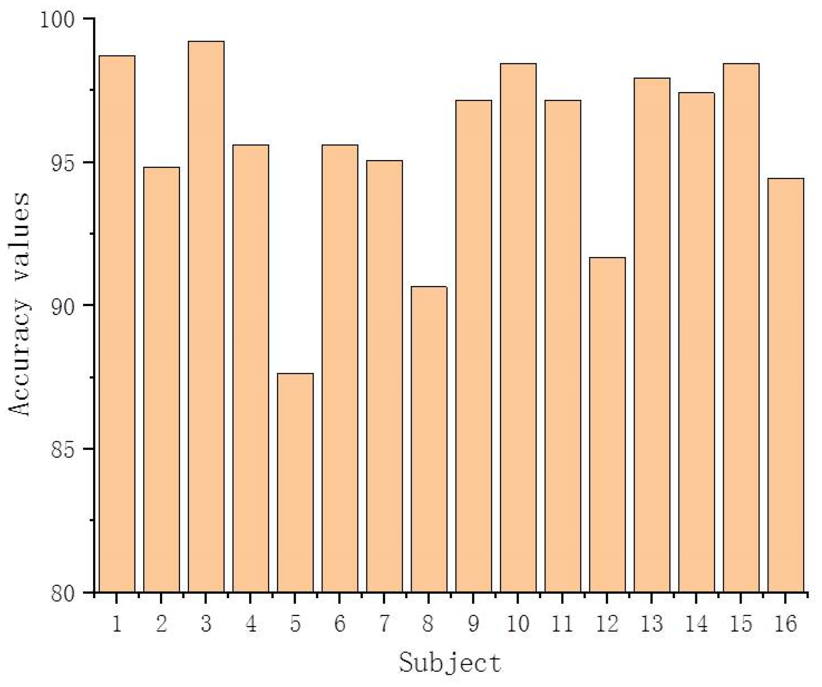 Applsci 14 06175 g005
