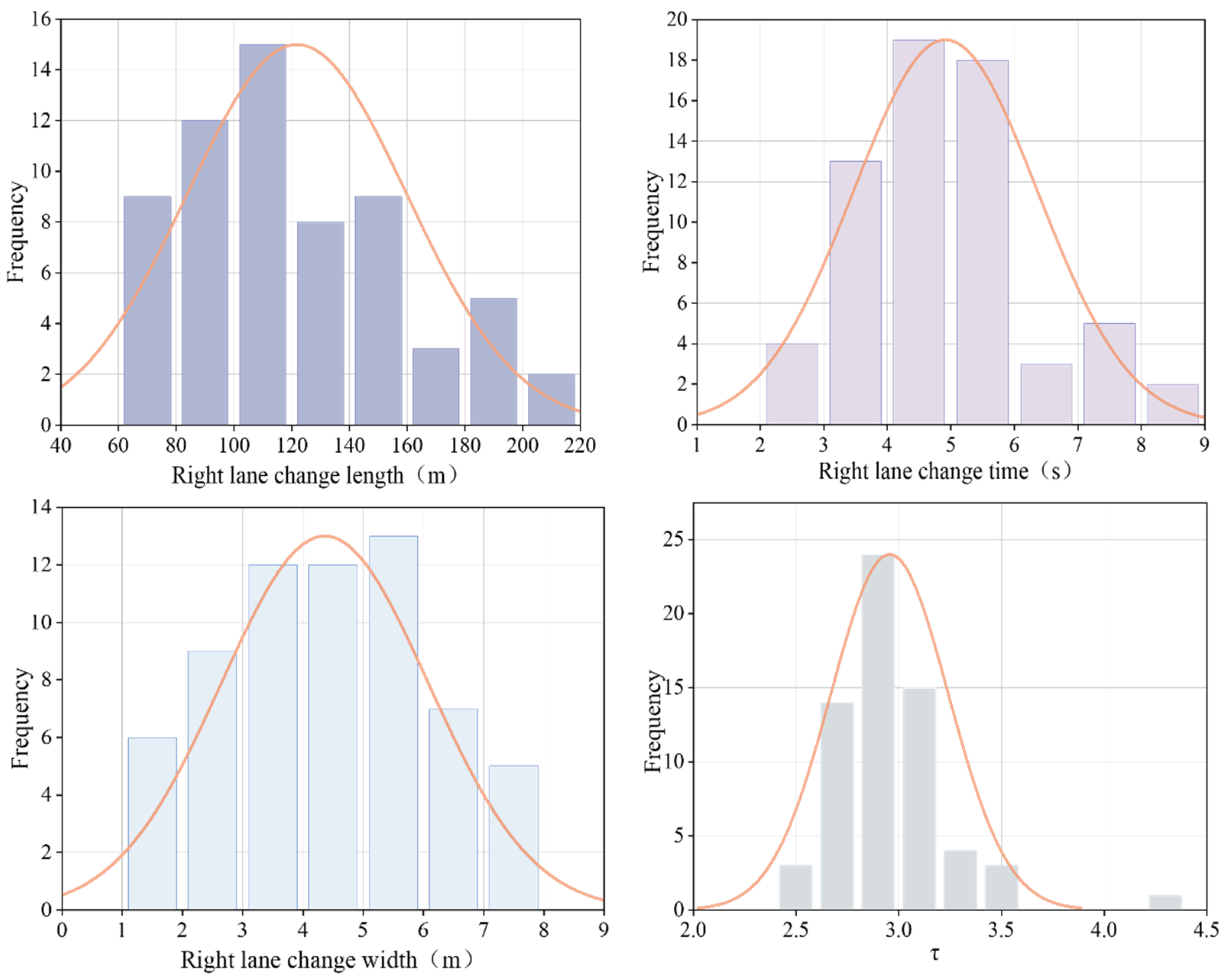 Applsci 14 06205 g006