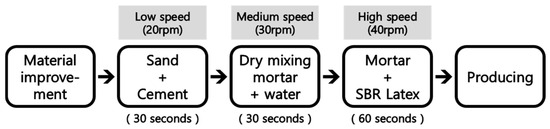 Applsci 14 06275 g002