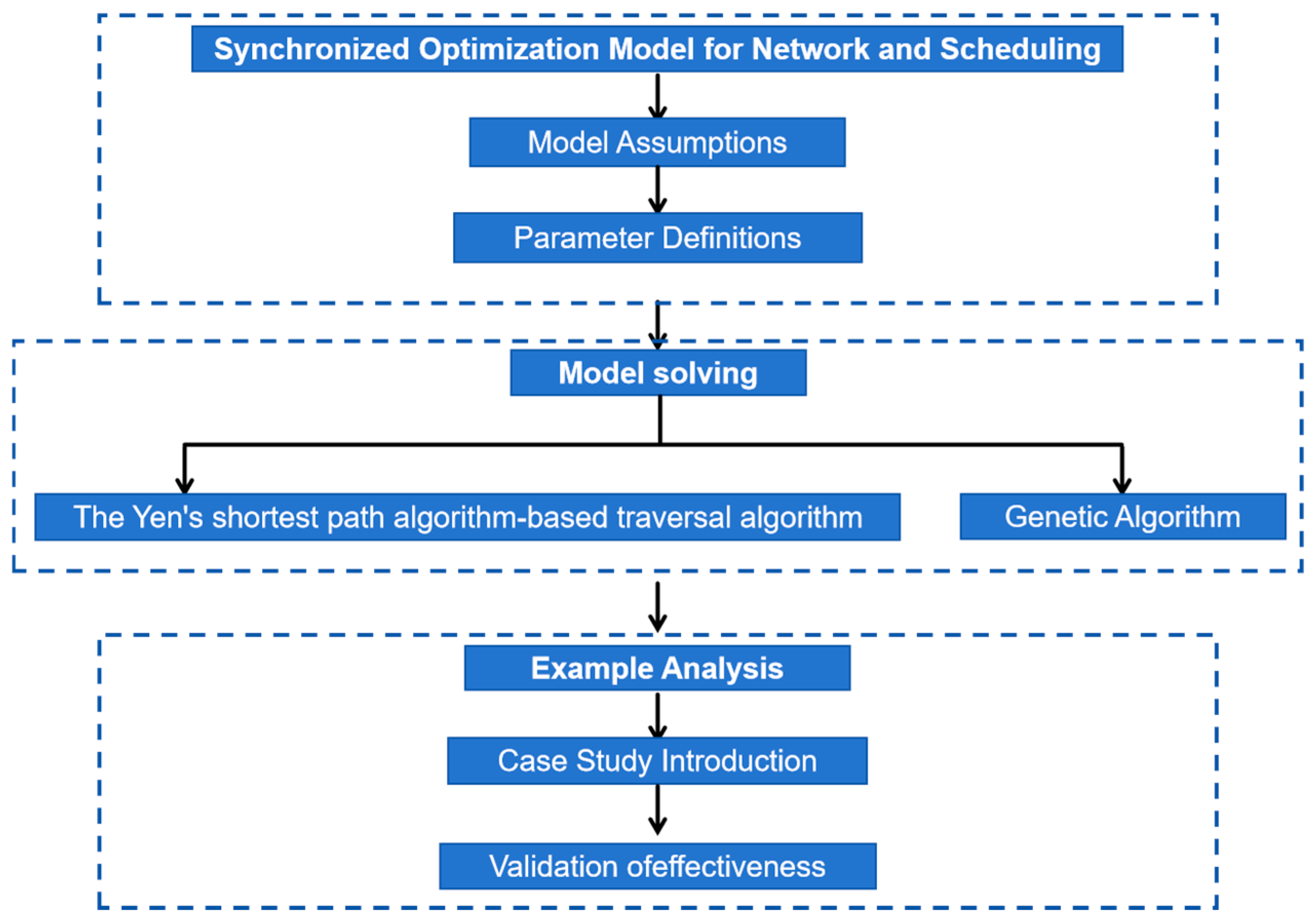 Applsci 14 06337 g001