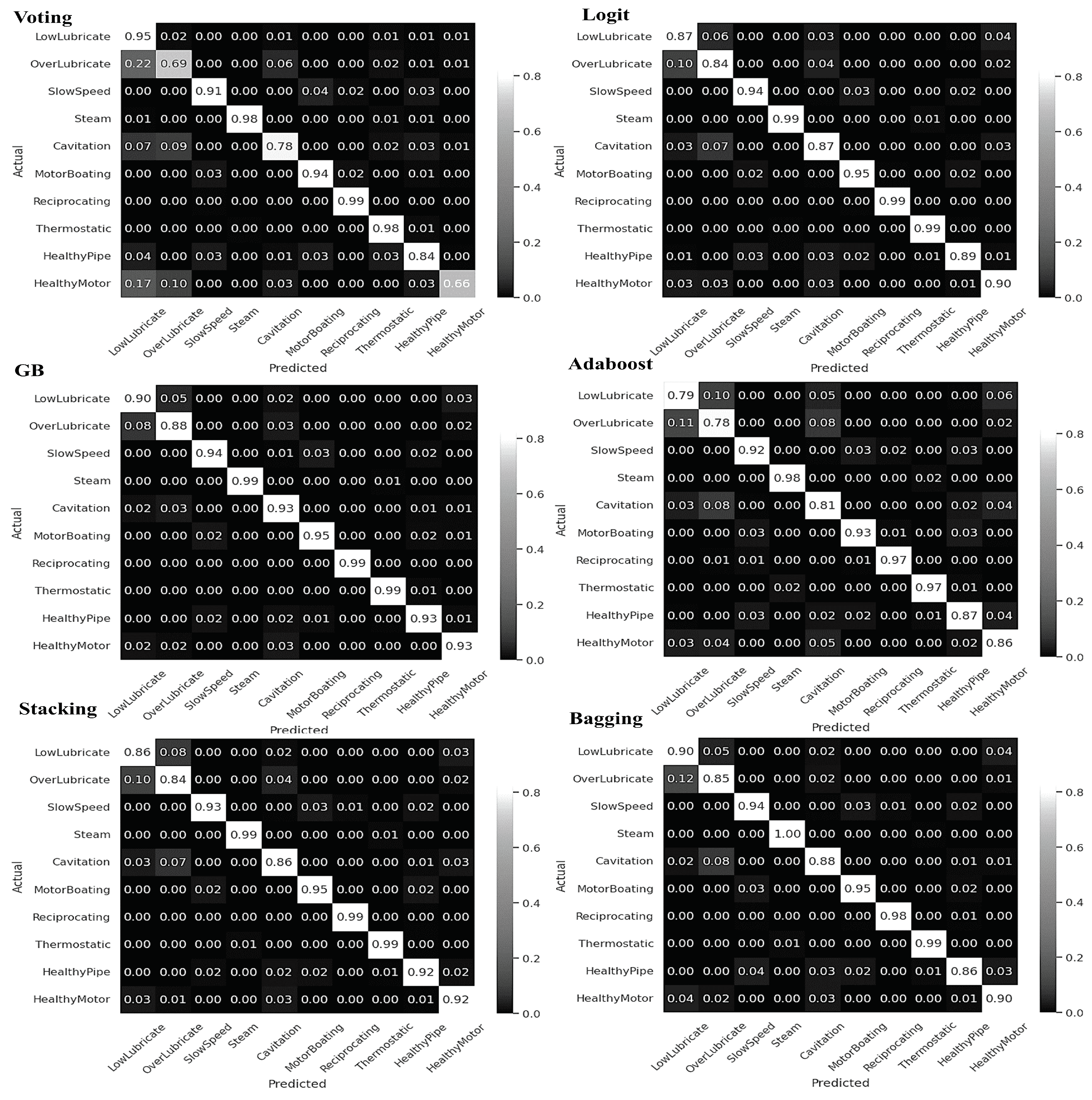 Applsci 14 06397 g007