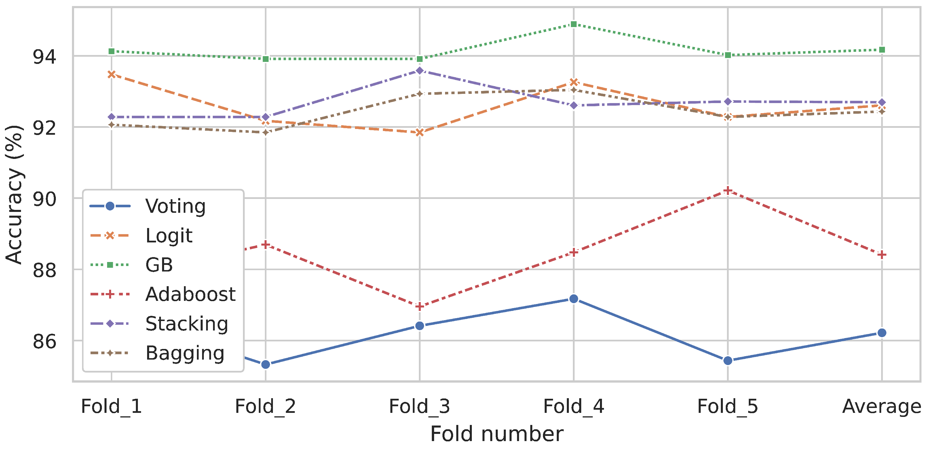 Applsci 14 06397 g009