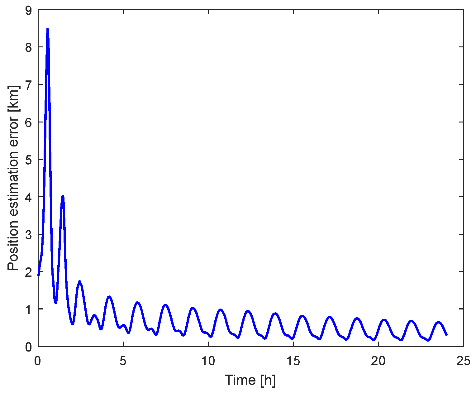 Applsci 14 06401 g004