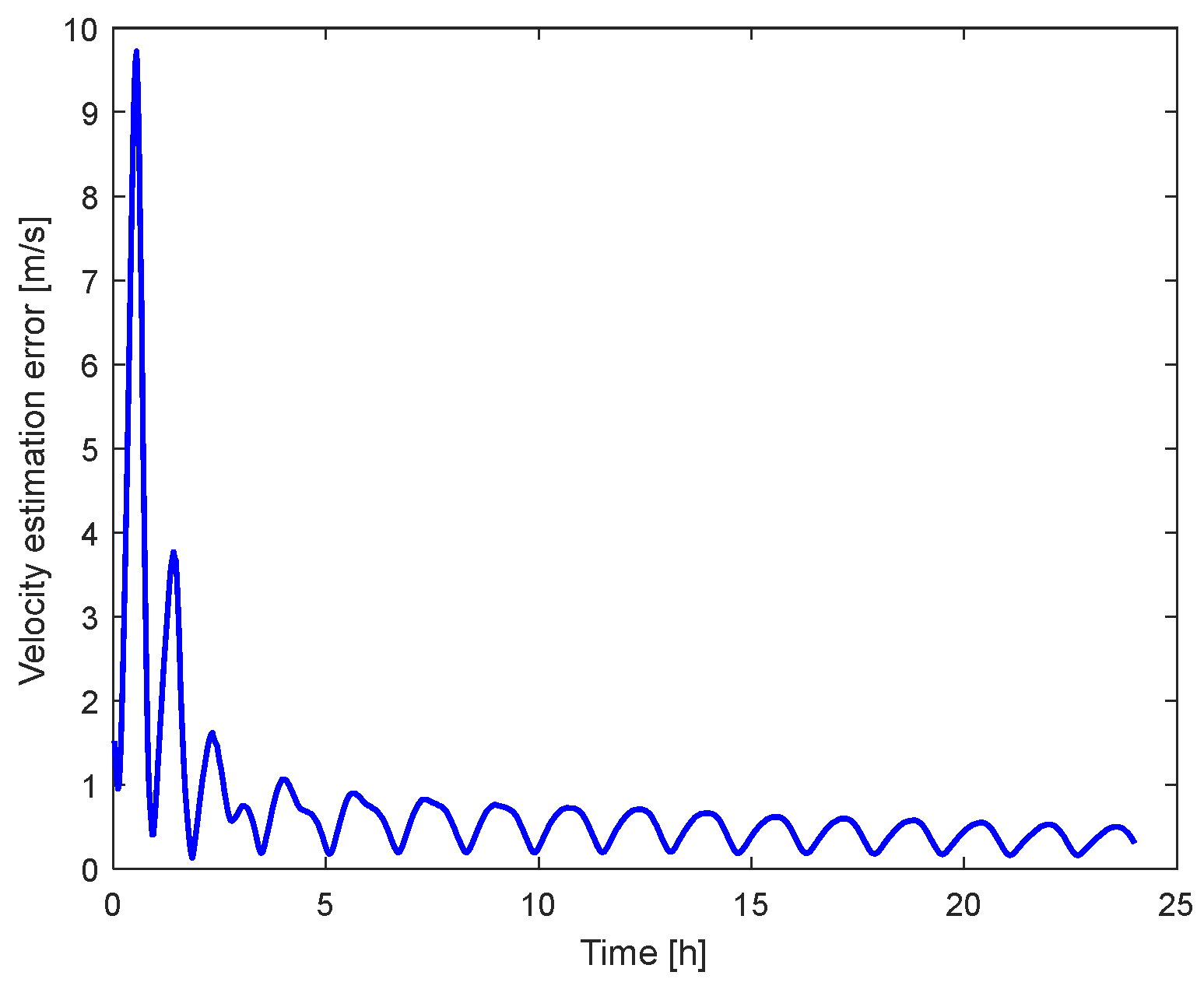 Applsci 14 06401 g005