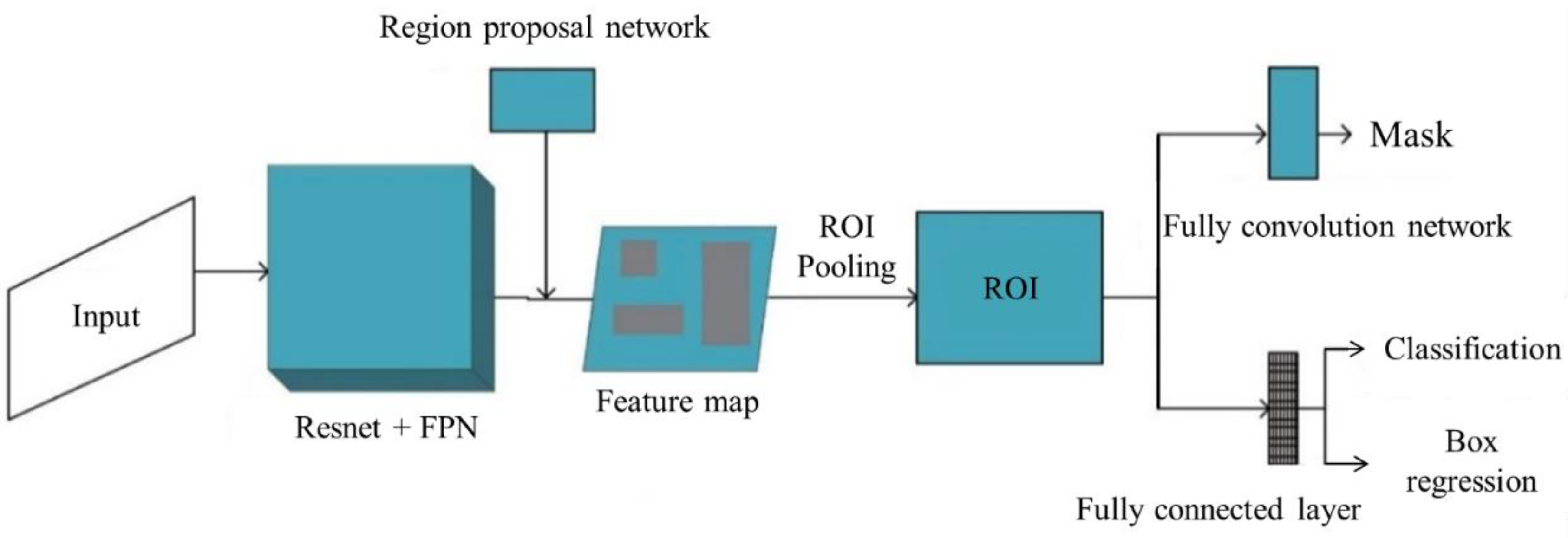 Applsci 14 06403 g027
