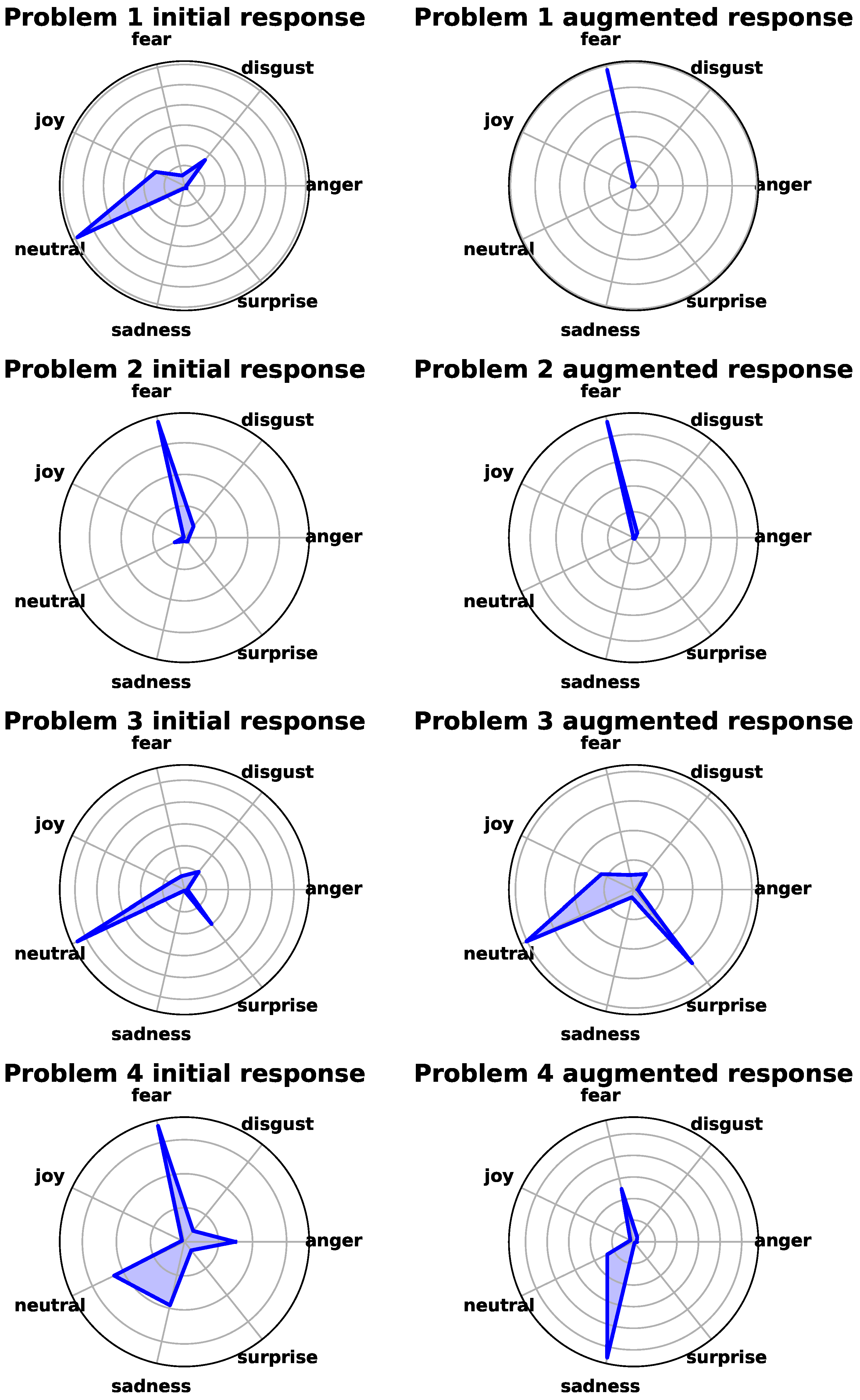 Enhancing Historical Extended Reality Experiences: Prompt Engineering ...