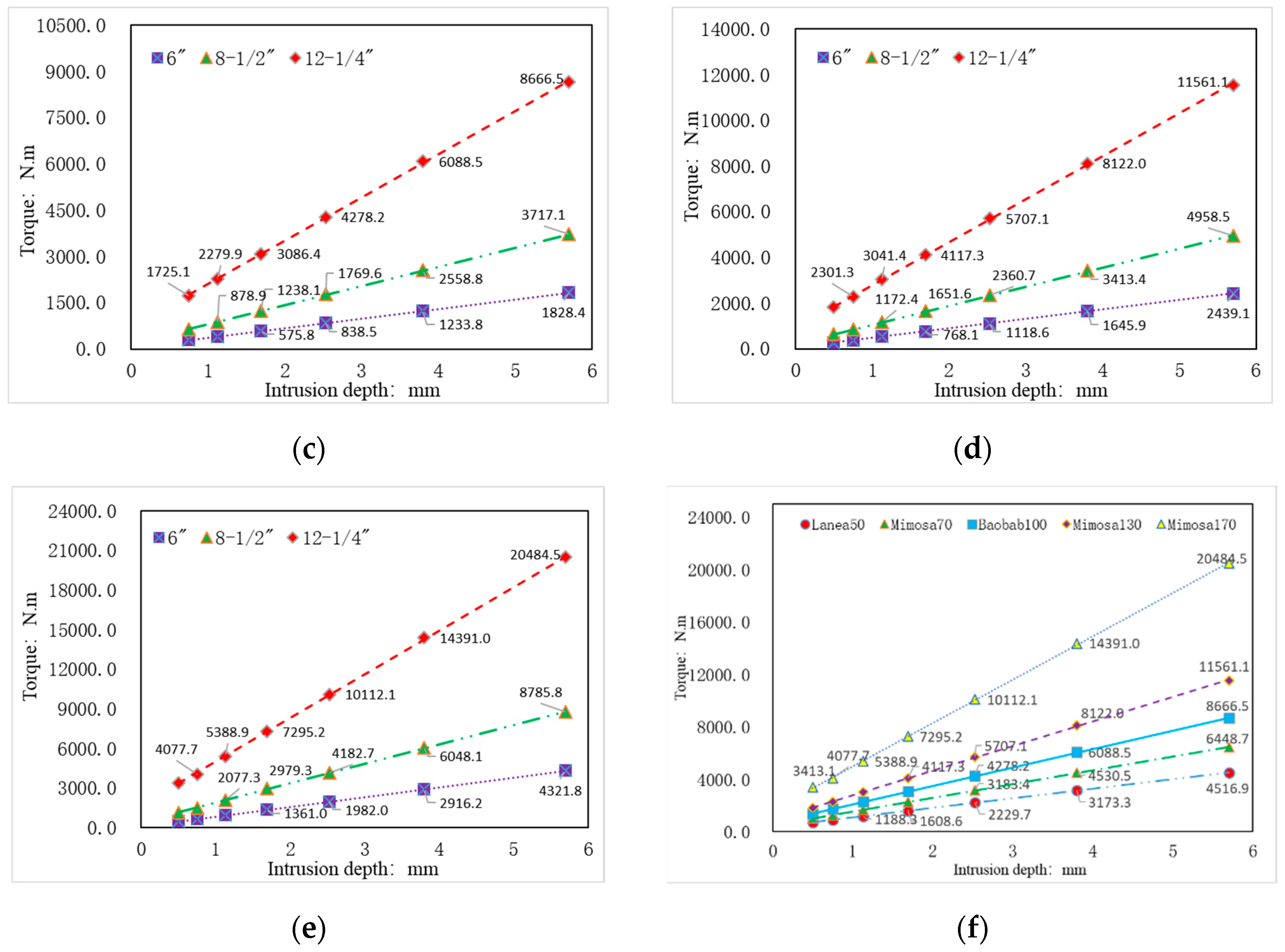 Applsci 14 06419 g004b
