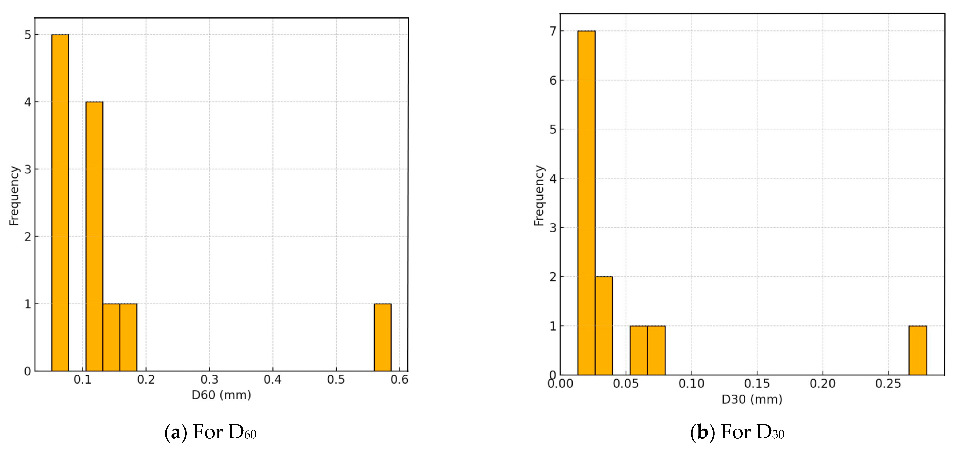 Applsci 14 06422 g007a