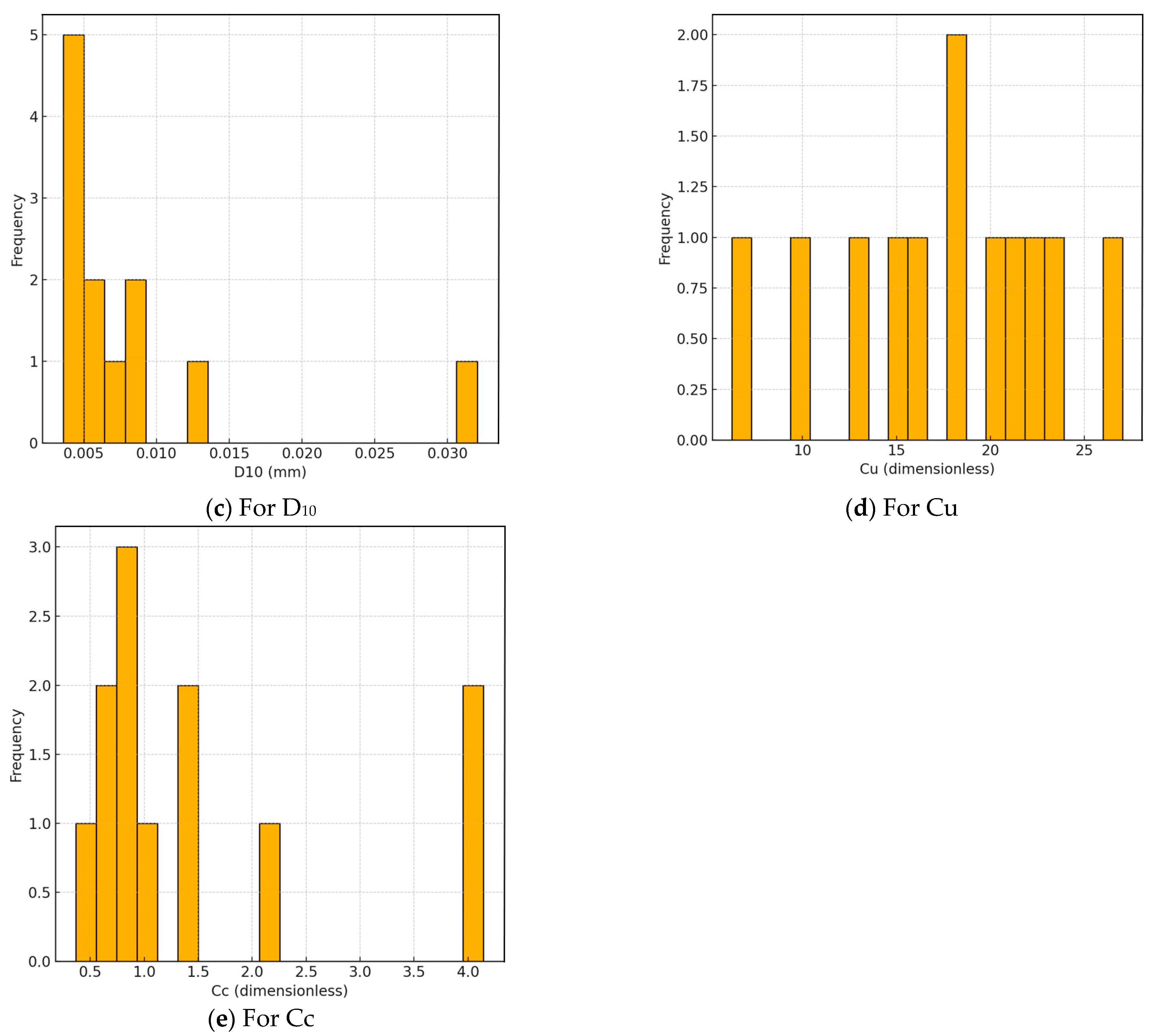 Applsci 14 06422 g007b