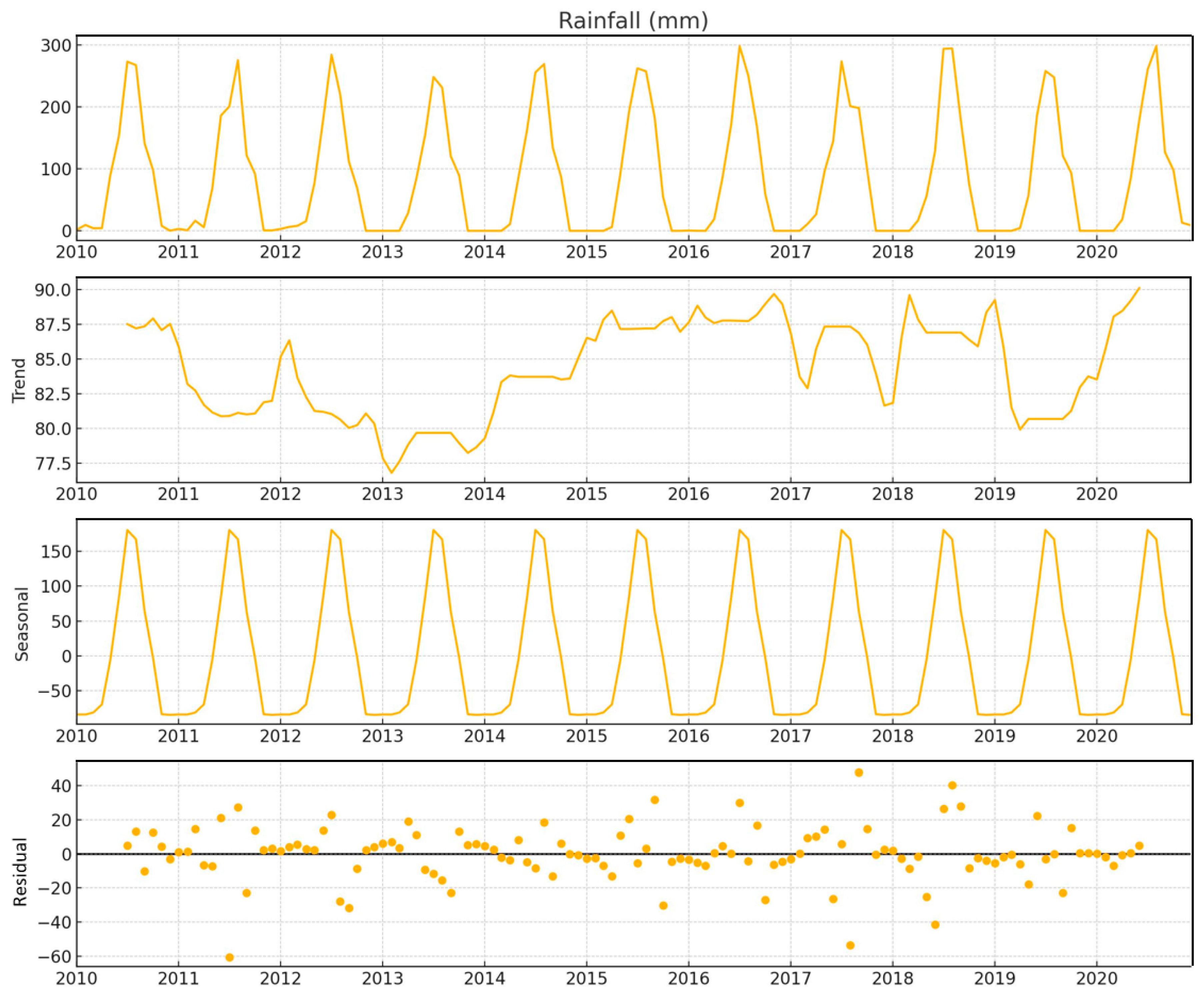 Applsci 14 06422 g015