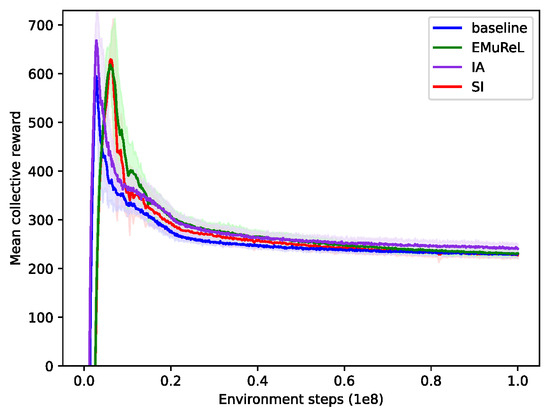 Applsci 14 06432 g0a5