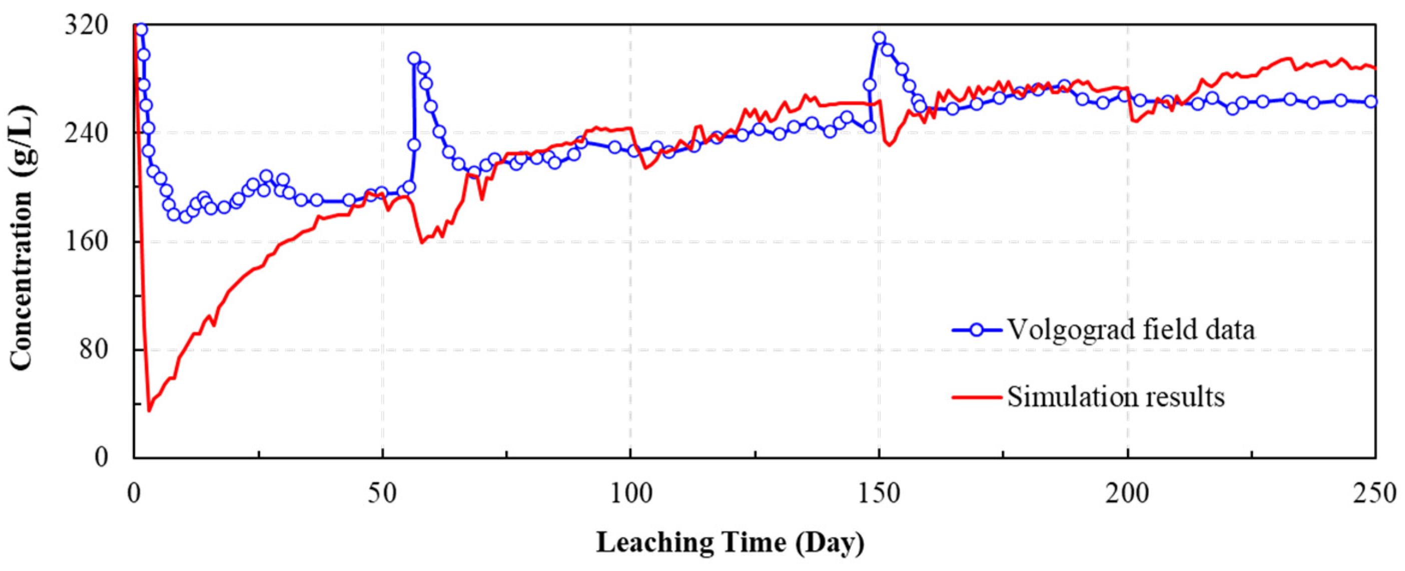 Applsci 14 06433 g007