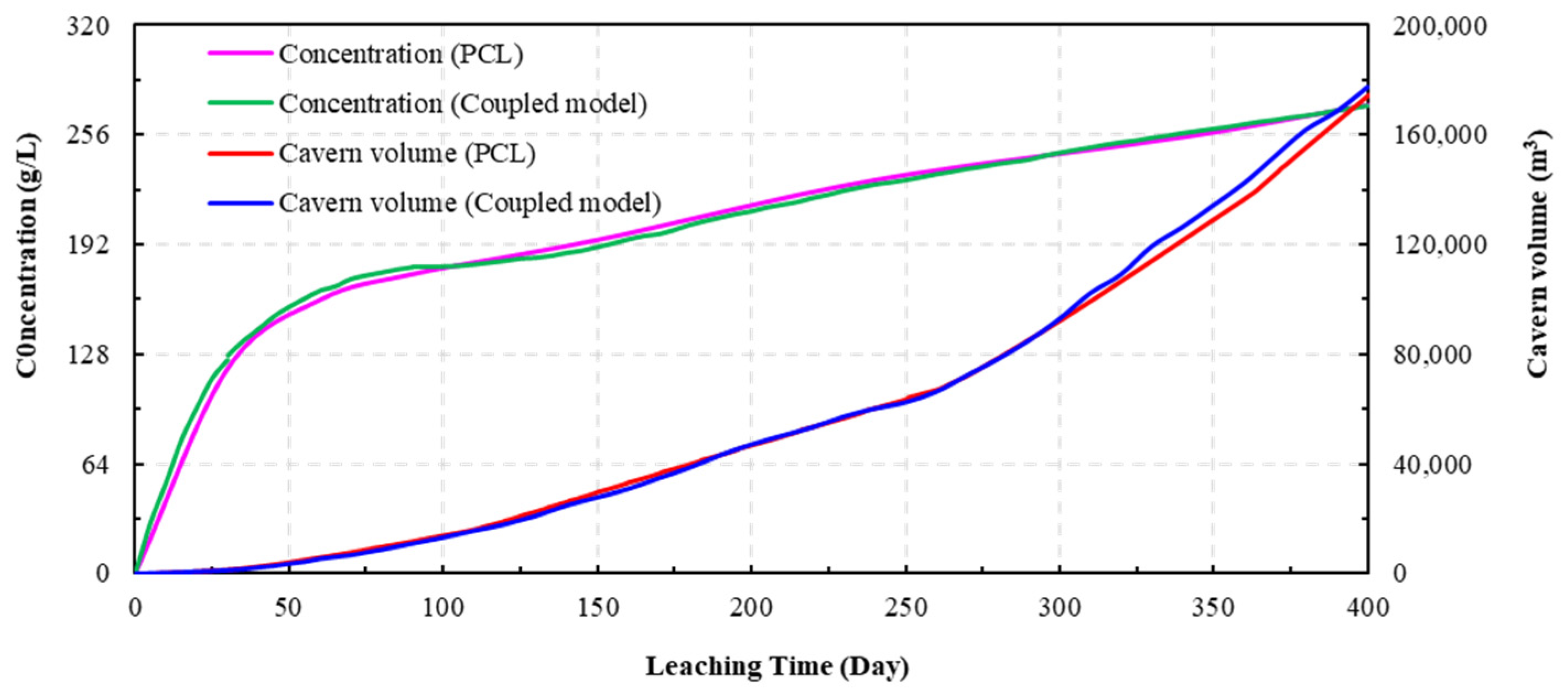 Applsci 14 06433 g010