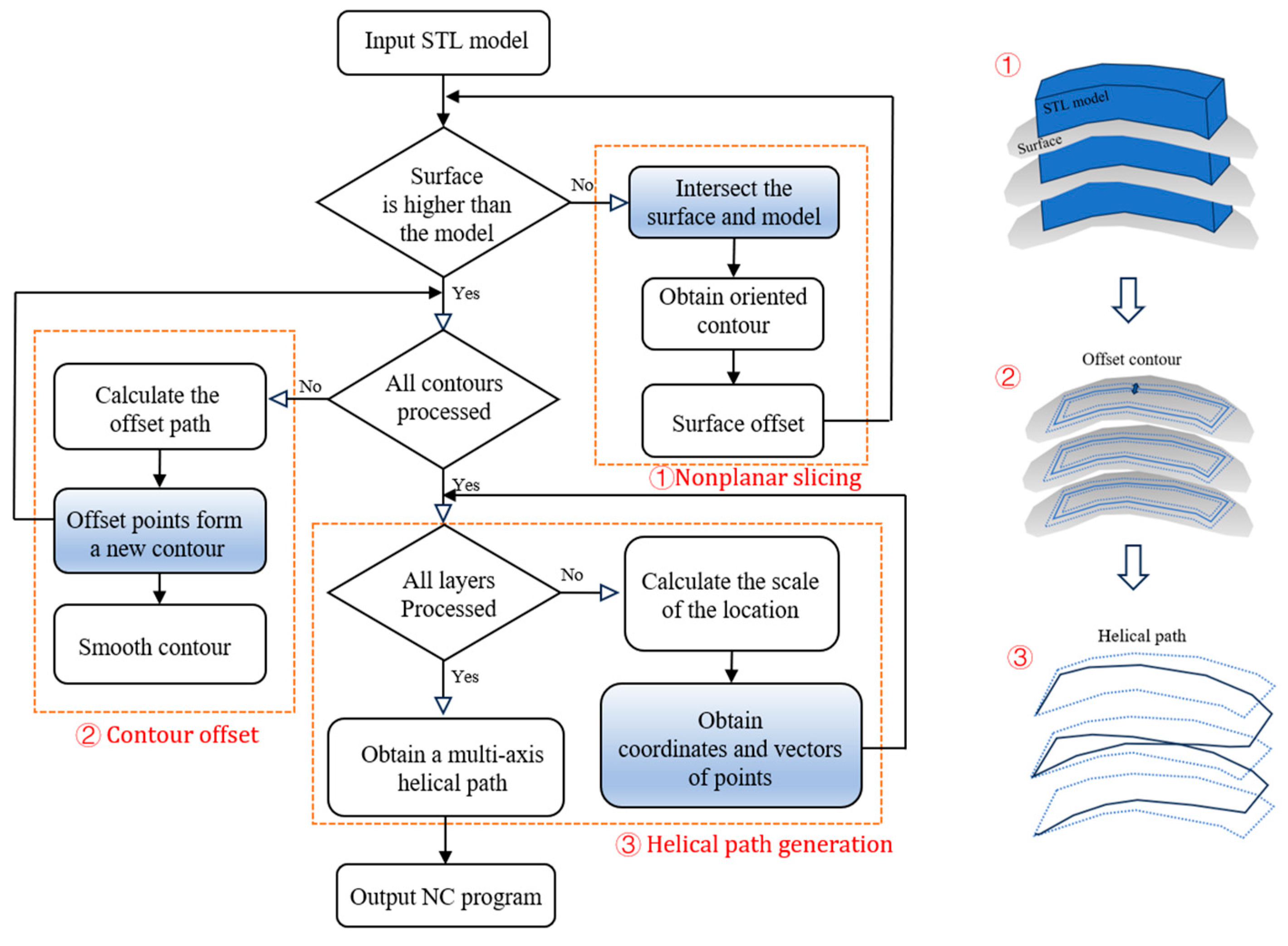 Applsci 14 06445 g002