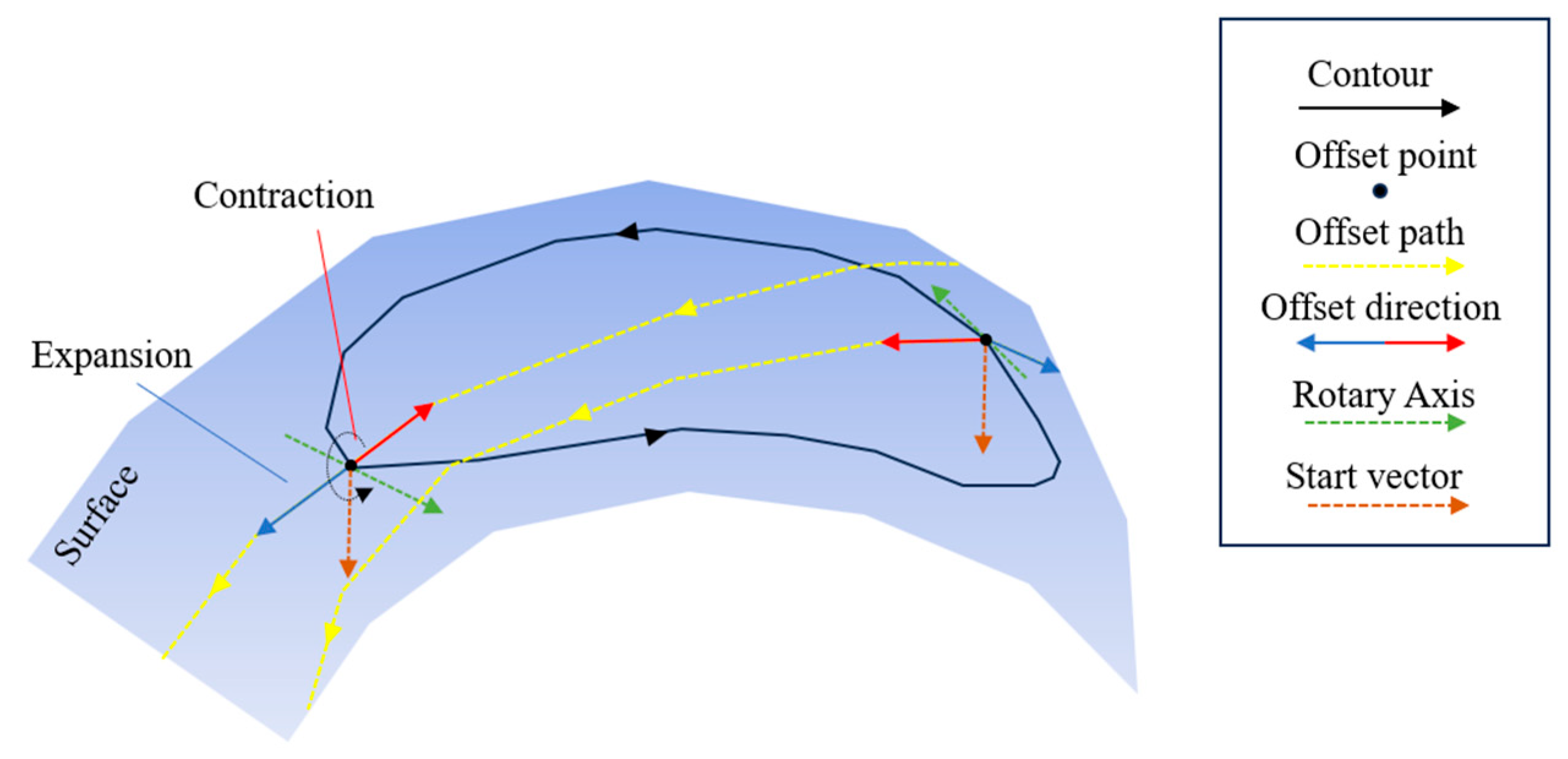 Applsci 14 06445 g008